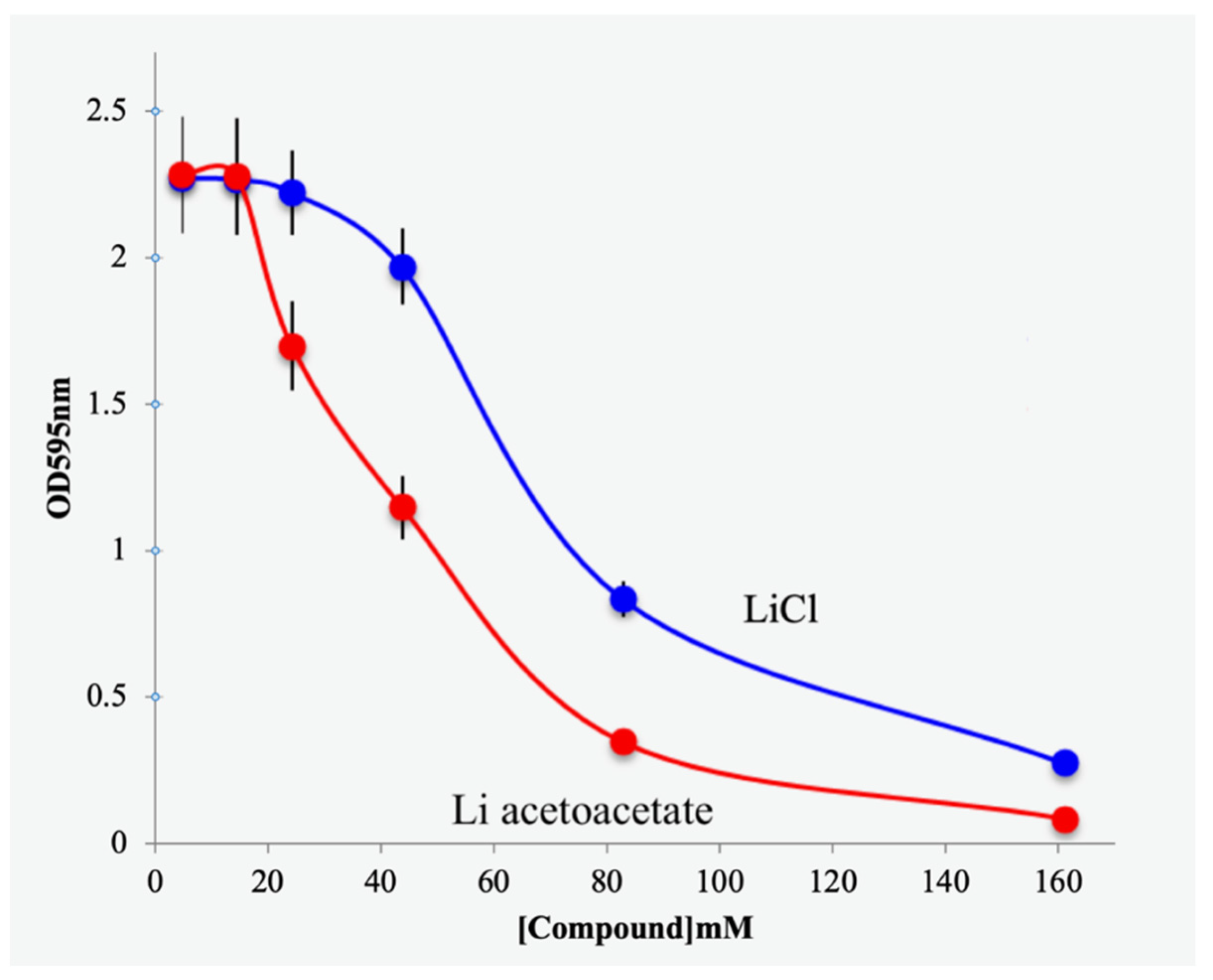Biomedicines 11 02515 g003