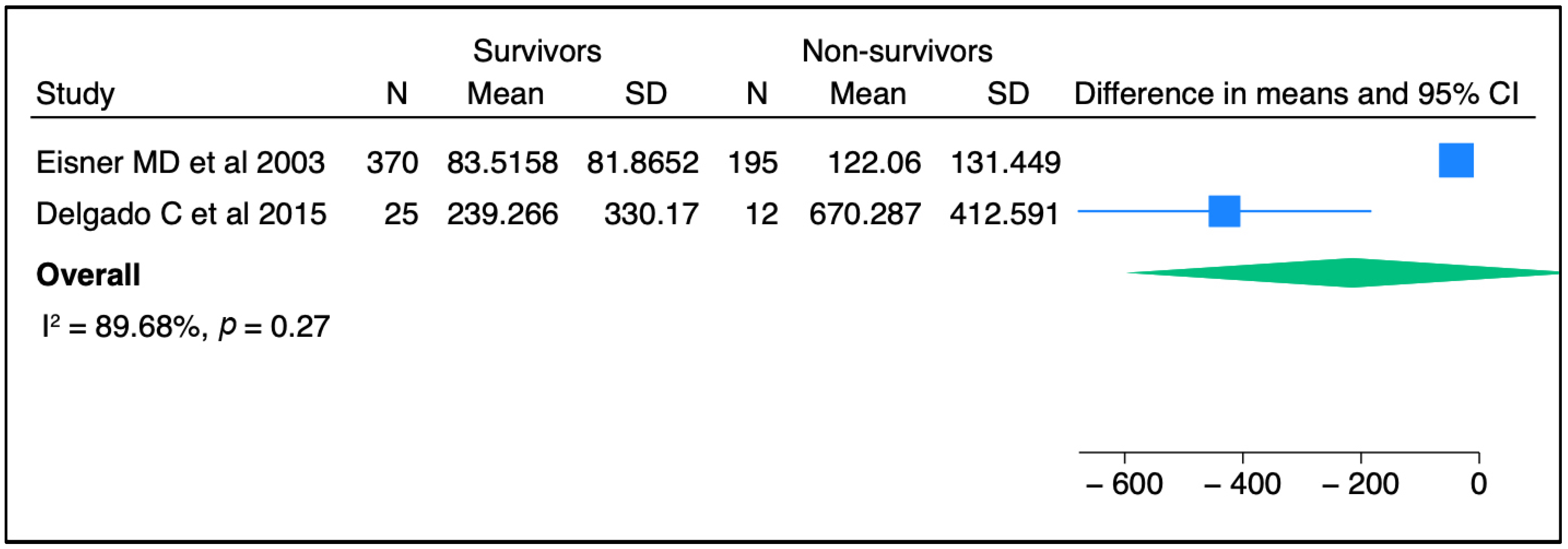 Biomedicines 11 02517 g002 Biomedicines 11 02517 g002