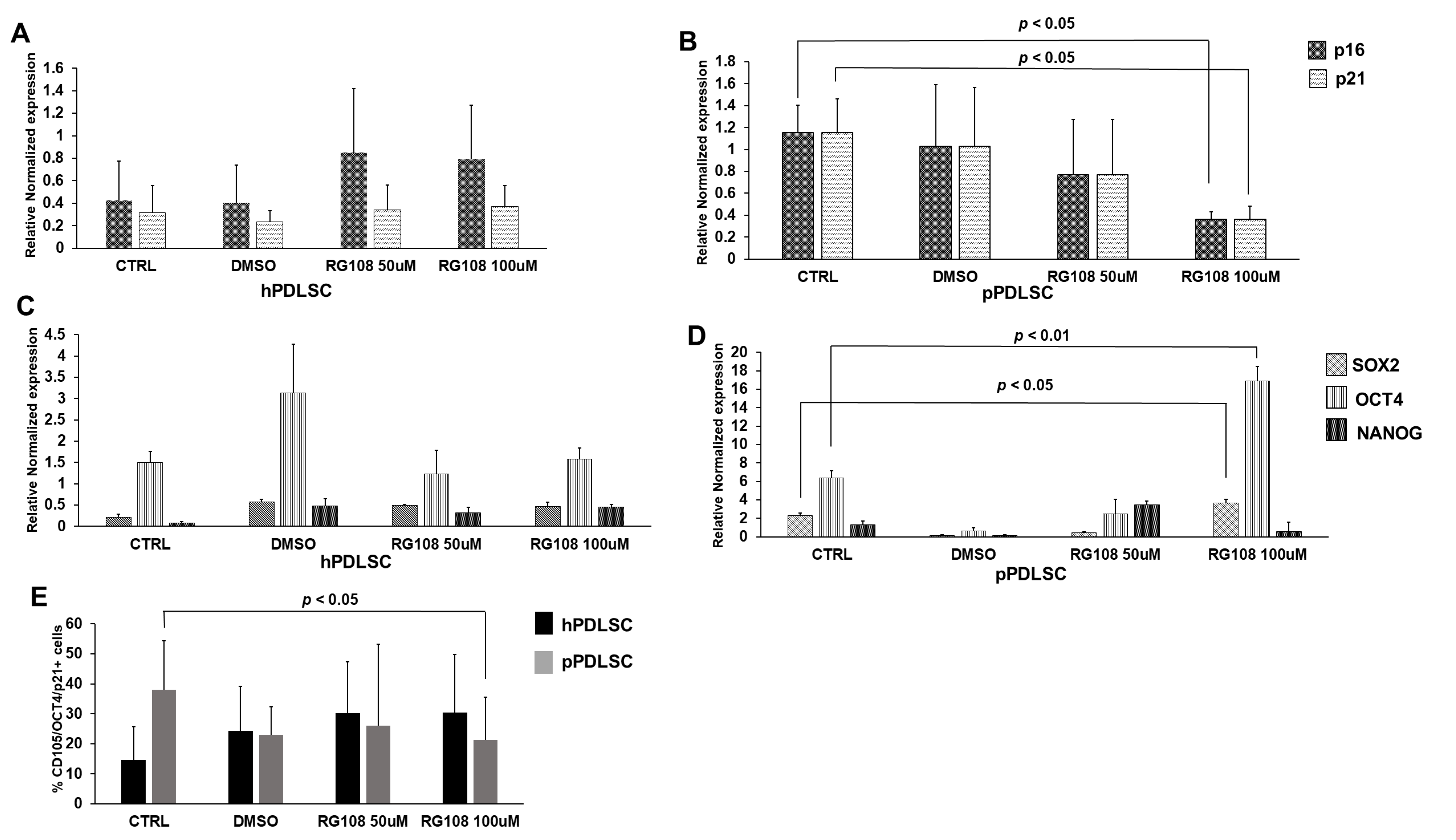 Biomedicines 11 02535 g005