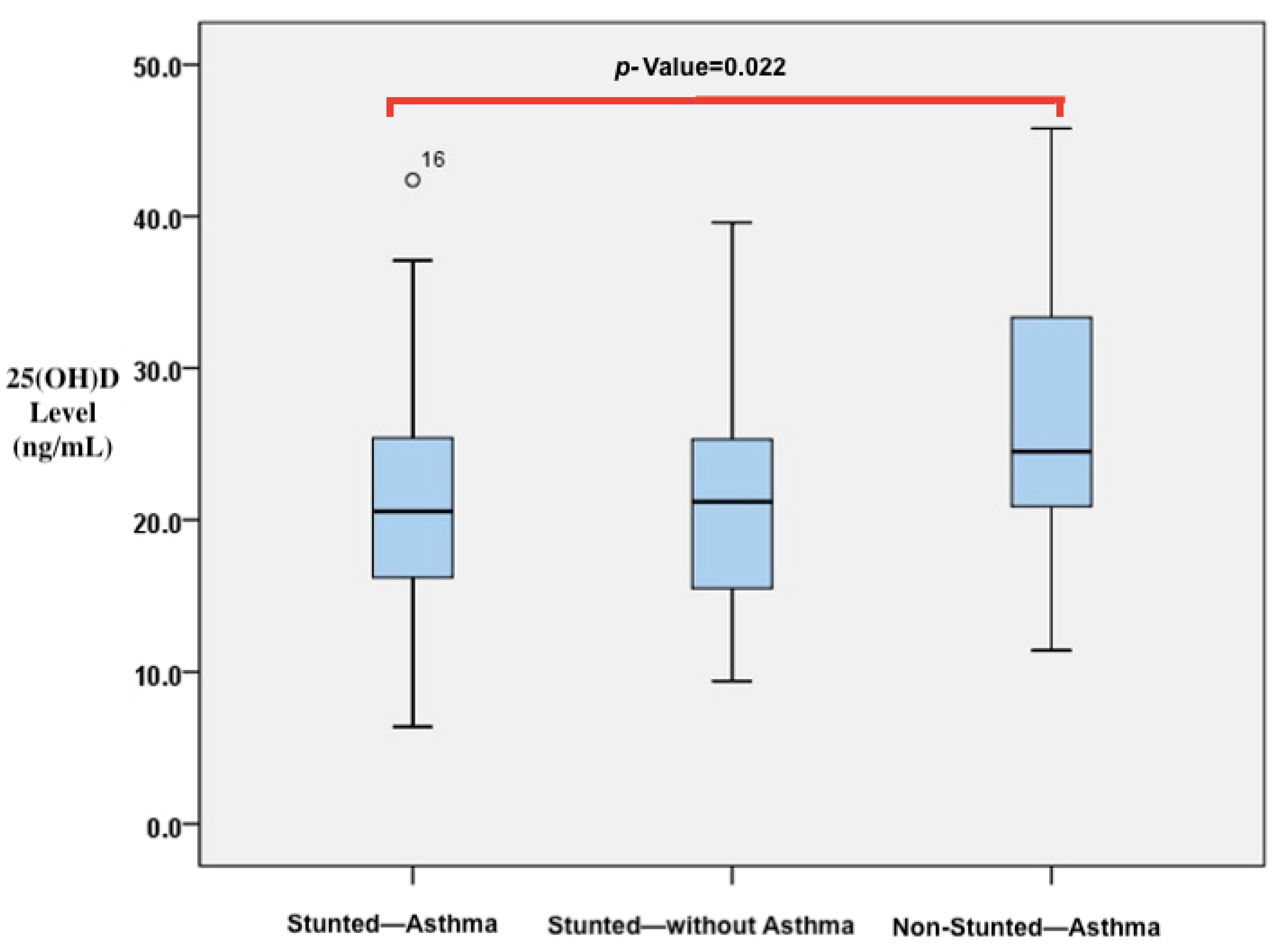 Biomedicines 11 02542 g003 Biomedicines 11 02542 g003