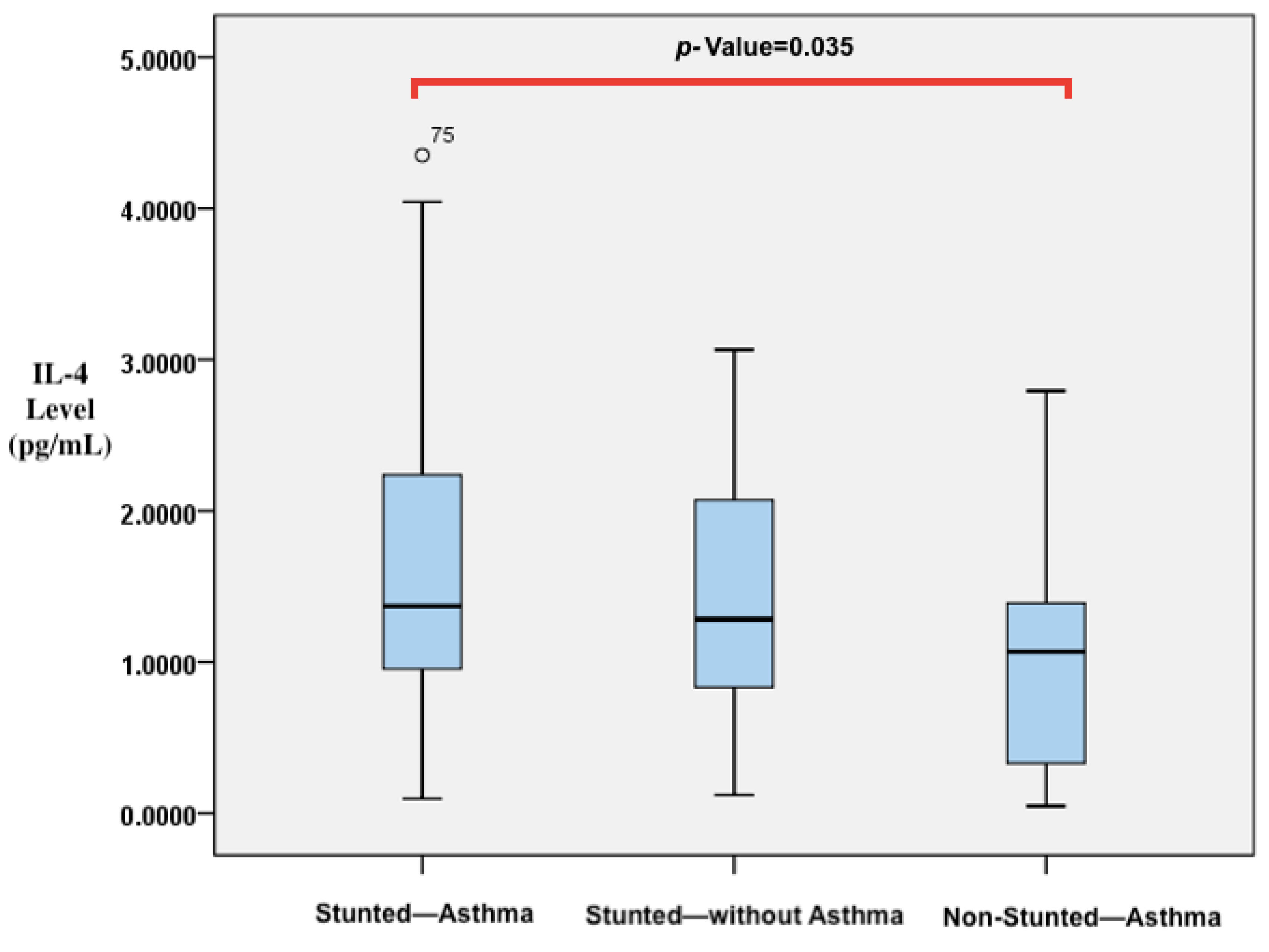 Biomedicines 11 02542 g004 Biomedicines 11 02542 g004
