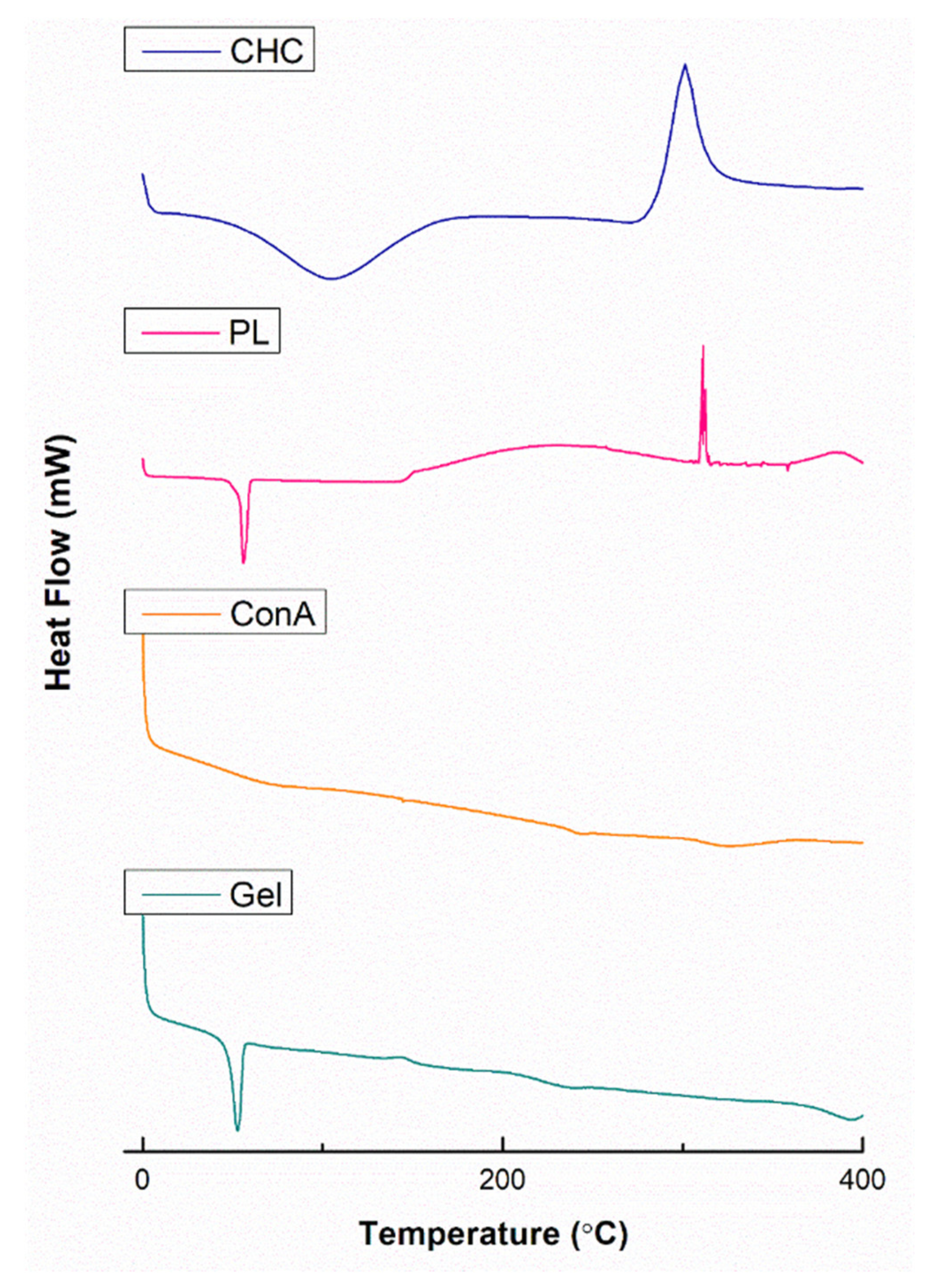 Biomedicines 11 02545 g006