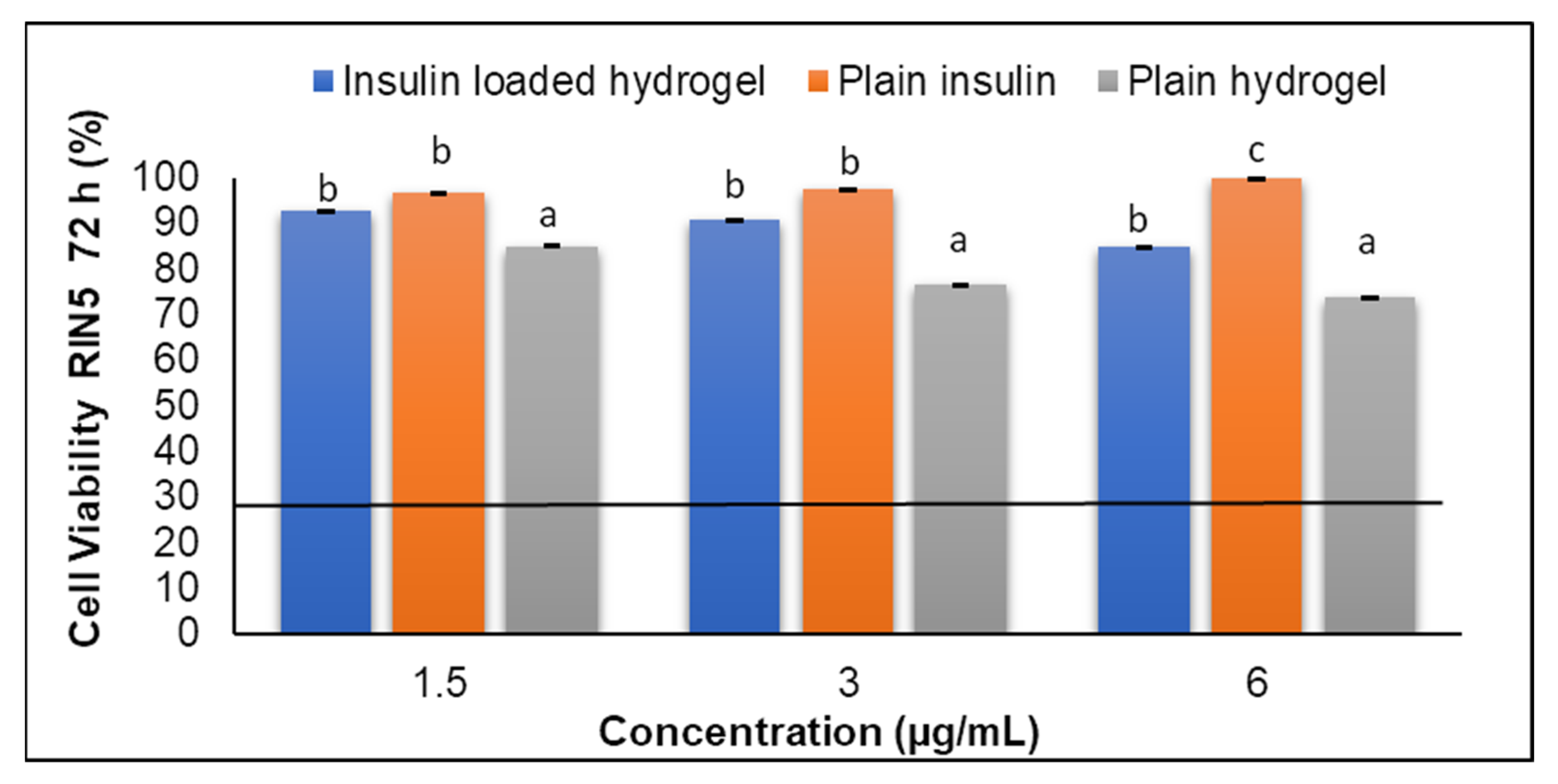 Biomedicines 11 02545 g015