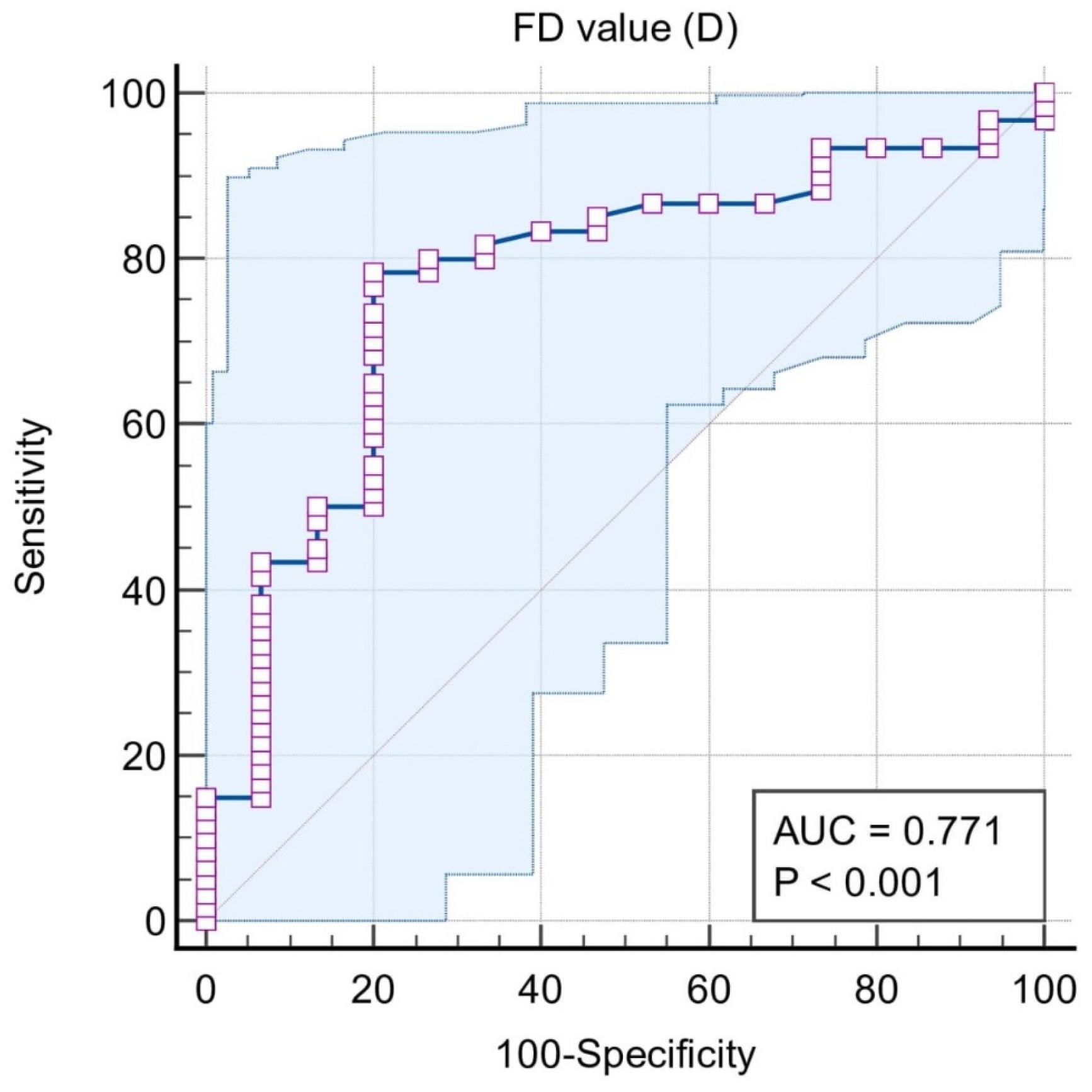 Biomedicines 11 02547 g003