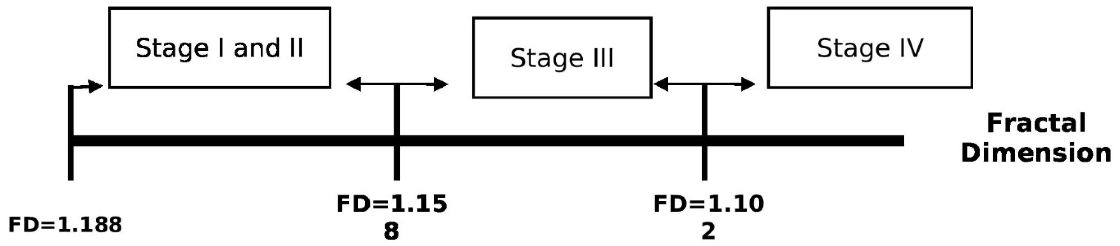 Biomedicines 11 02547 g008