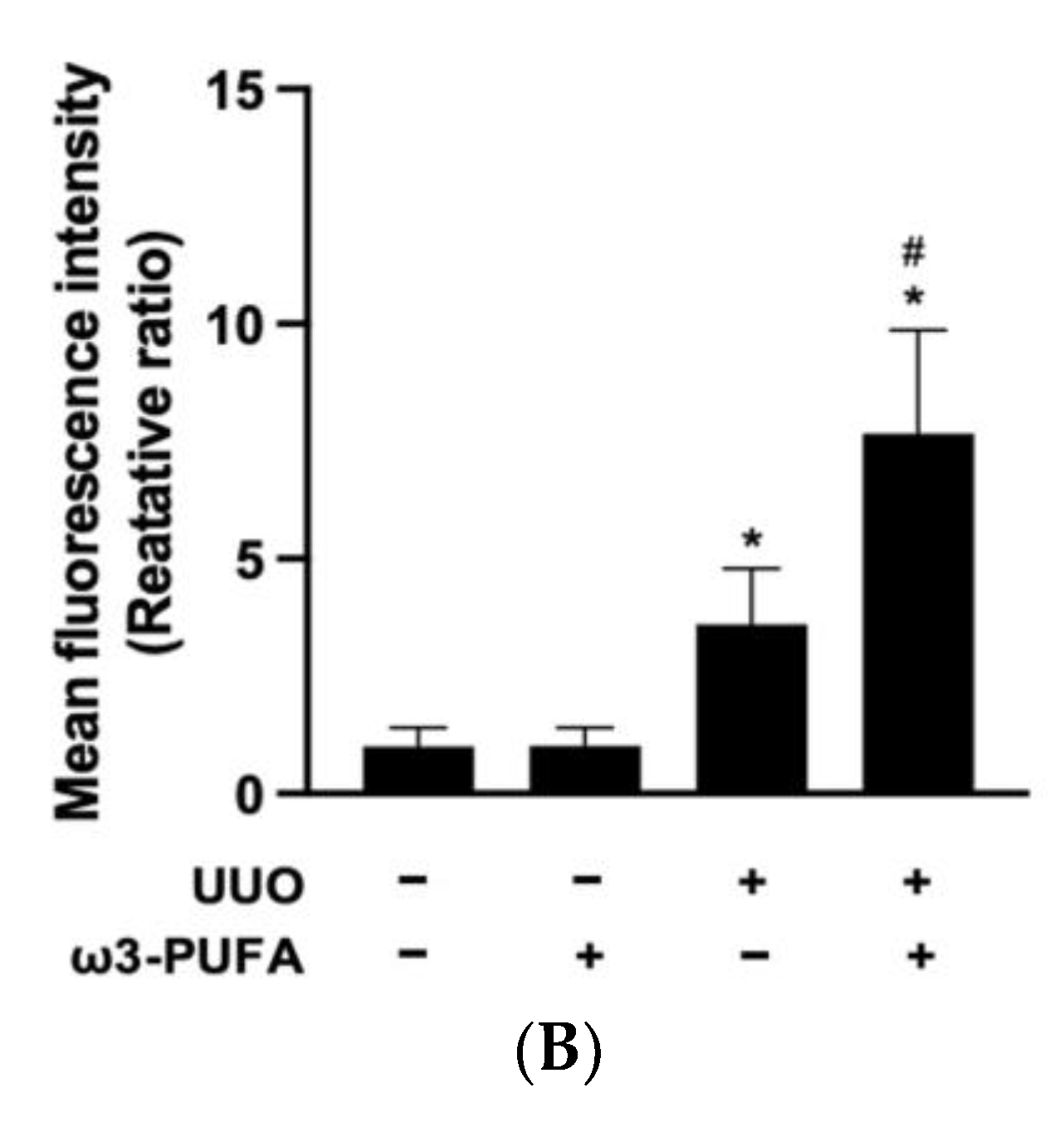 Biomedicines 11 02553 g006b