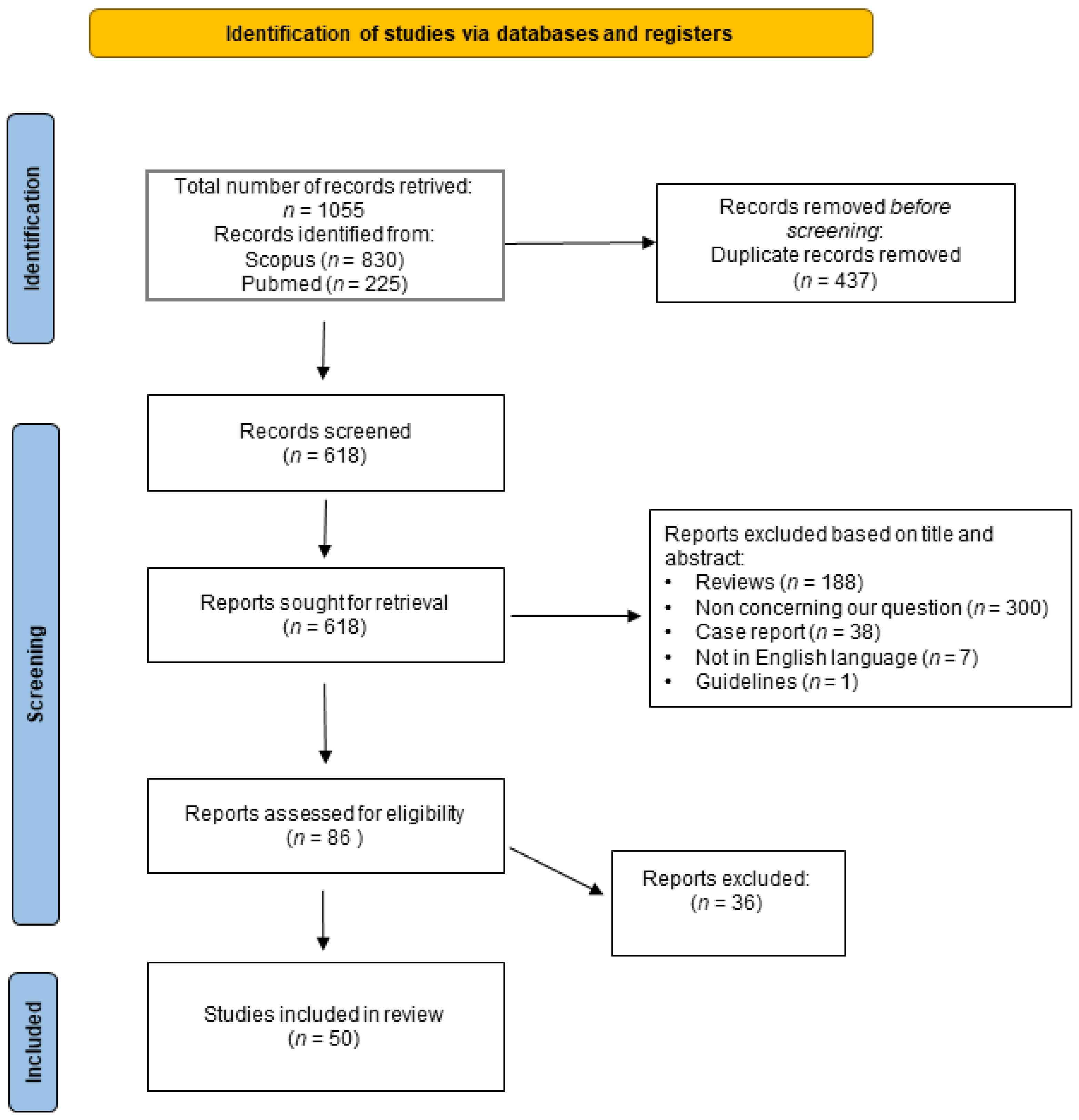 Biomedicines 11 02562 g001 Biomedicines 11 02562 g001