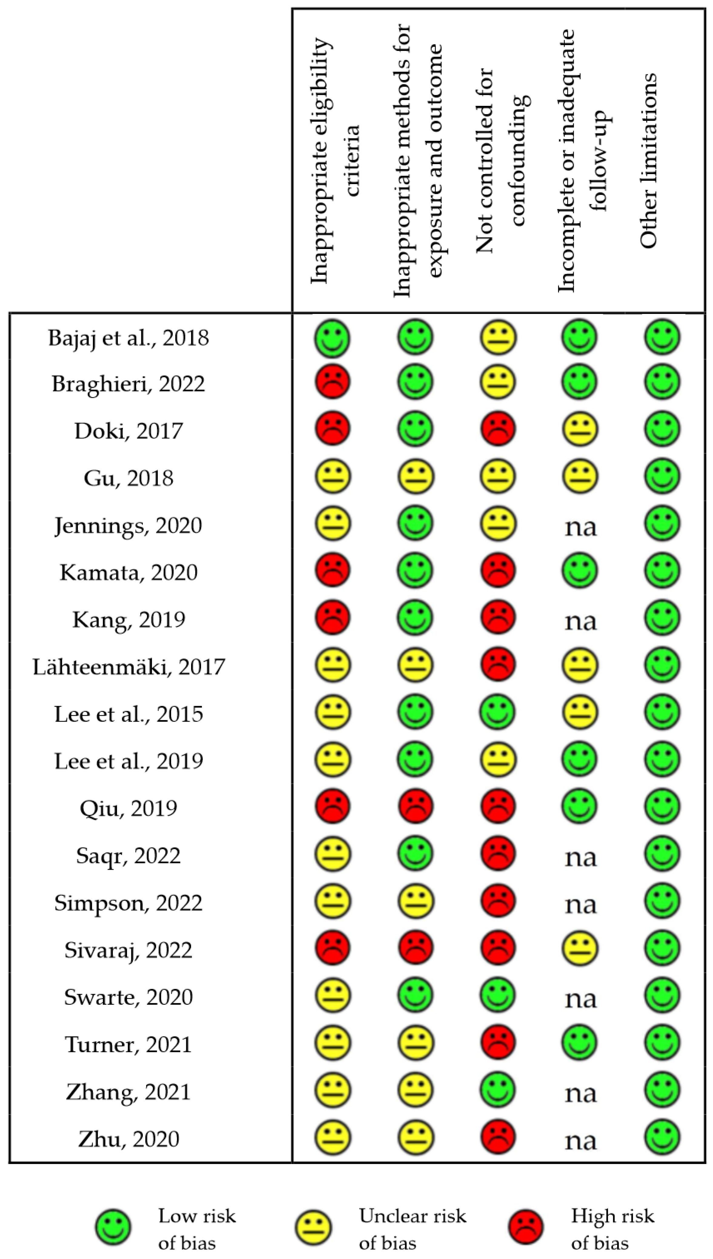 Biomedicines 11 02562 g003 Biomedicines 11 02562 g003
