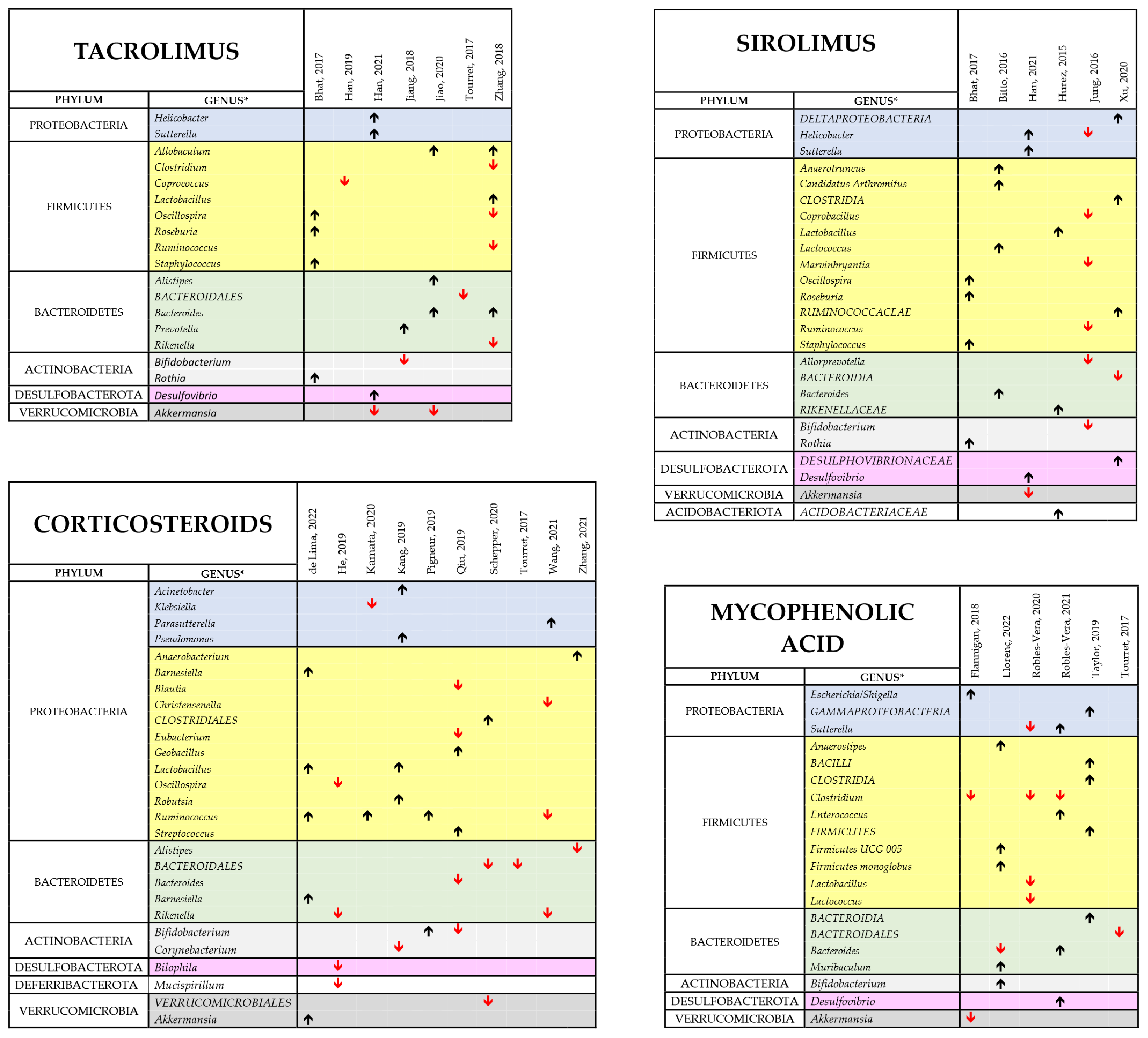 Biomedicines 11 02562 g006 Biomedicines 11 02562 g006
