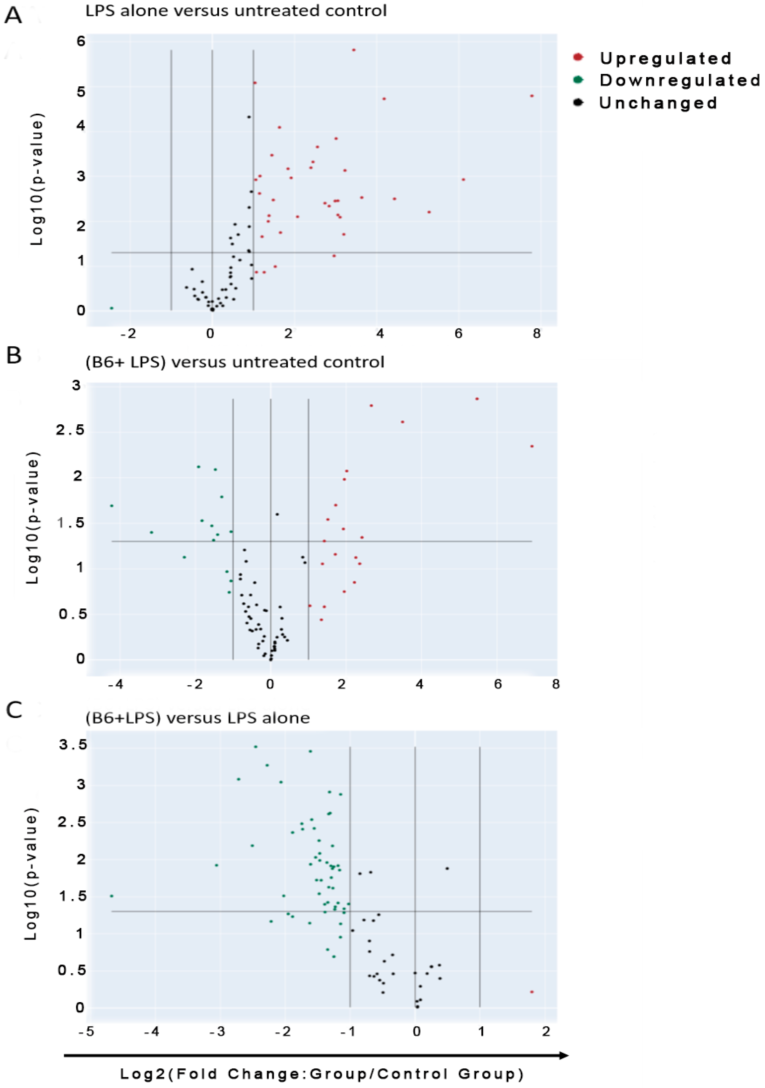 Biomedicines 11 02578 g003 Biomedicines 11 02578 g003