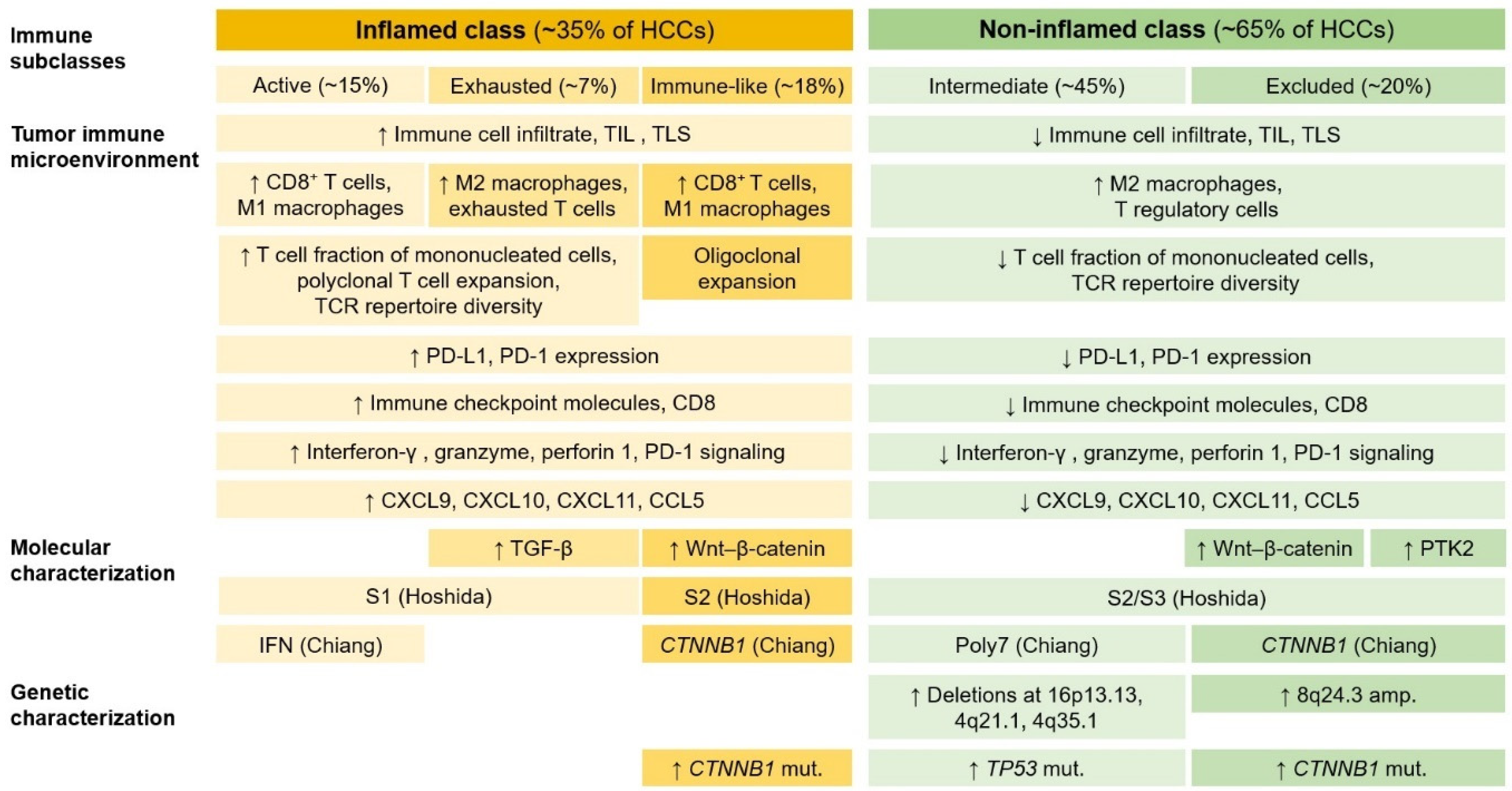 Biomedicines 11 02582 g008 Biomedicines 11 02582 g008