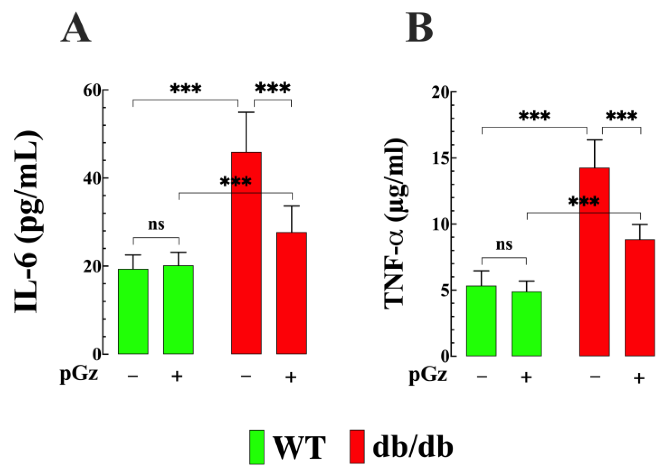 Biomedicines 11 02596 g004