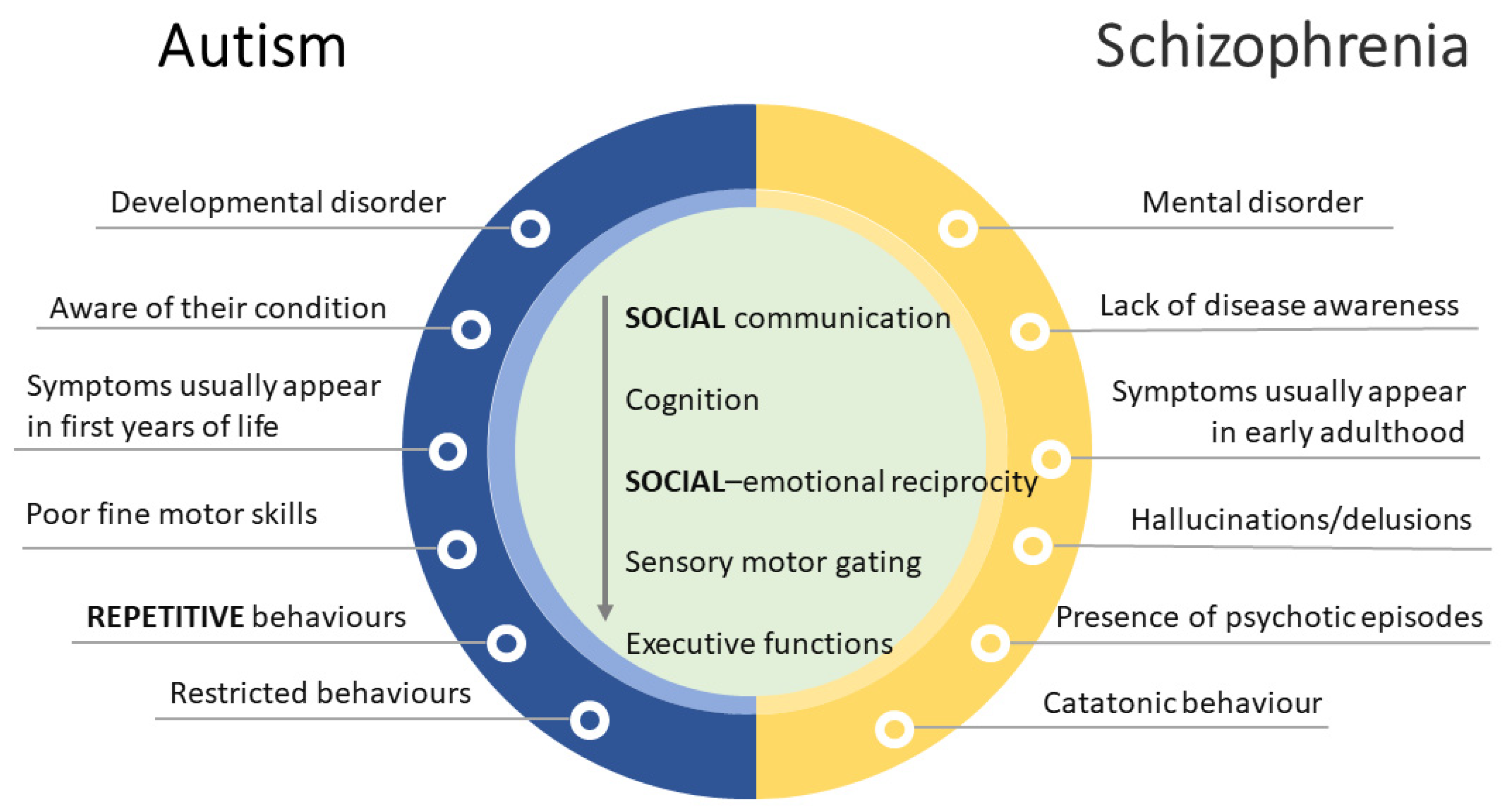 Biomedicines 11 02603 g003 Biomedicines 11 02603 g003