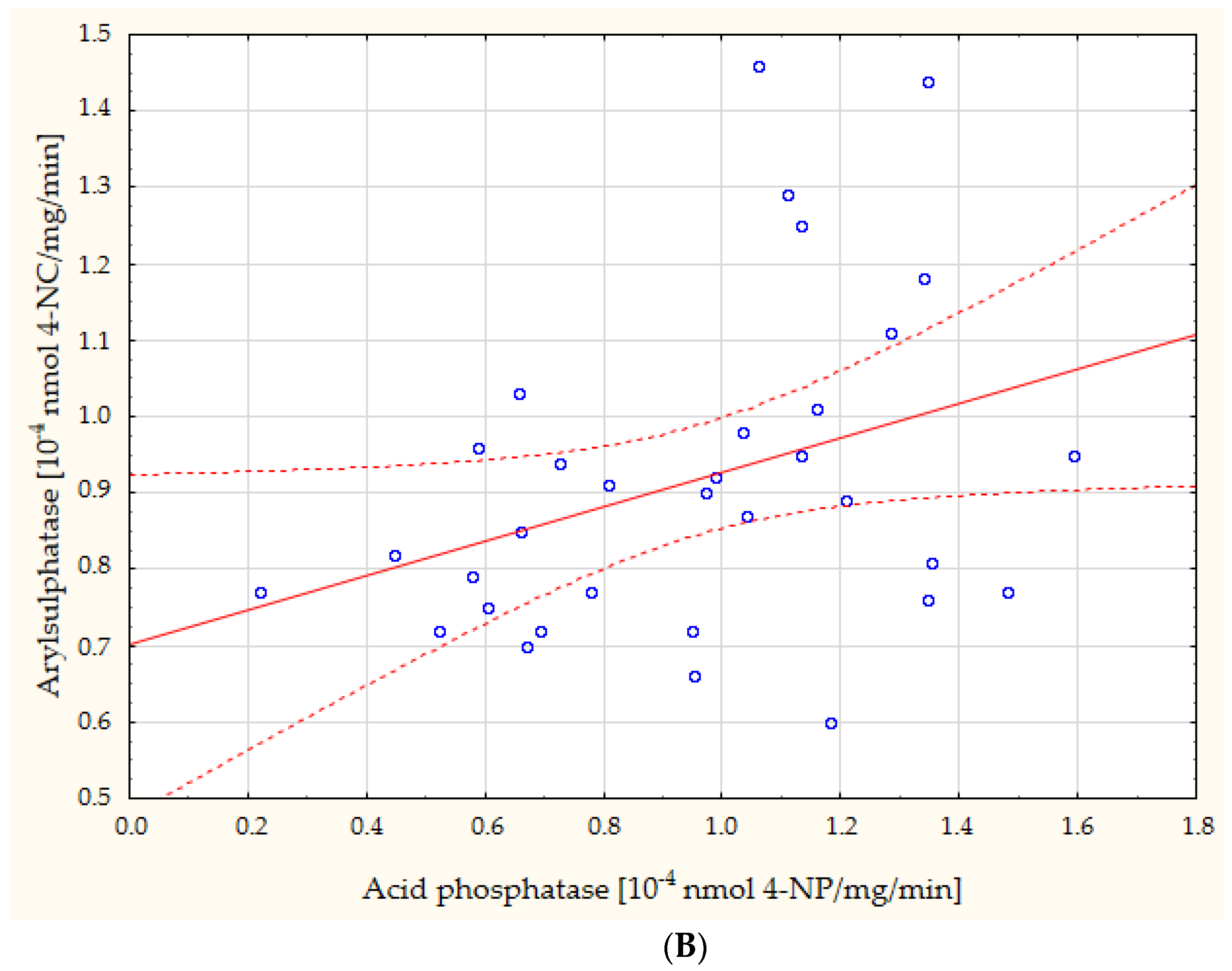Biomedicines 11 02607 g003b
