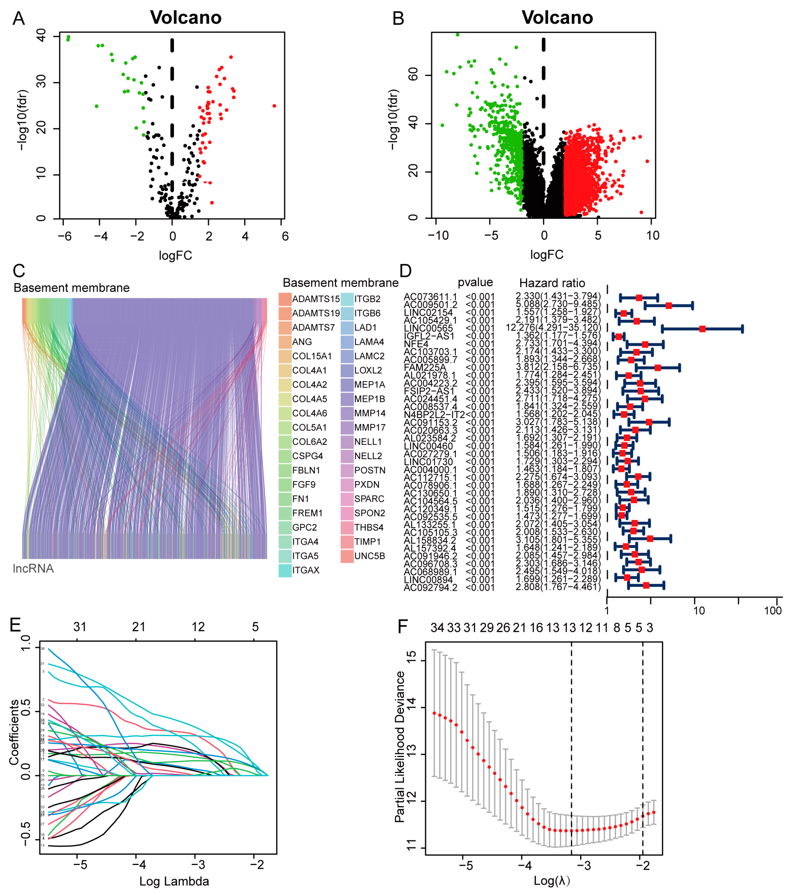 Biomedicines 11 02635 g001