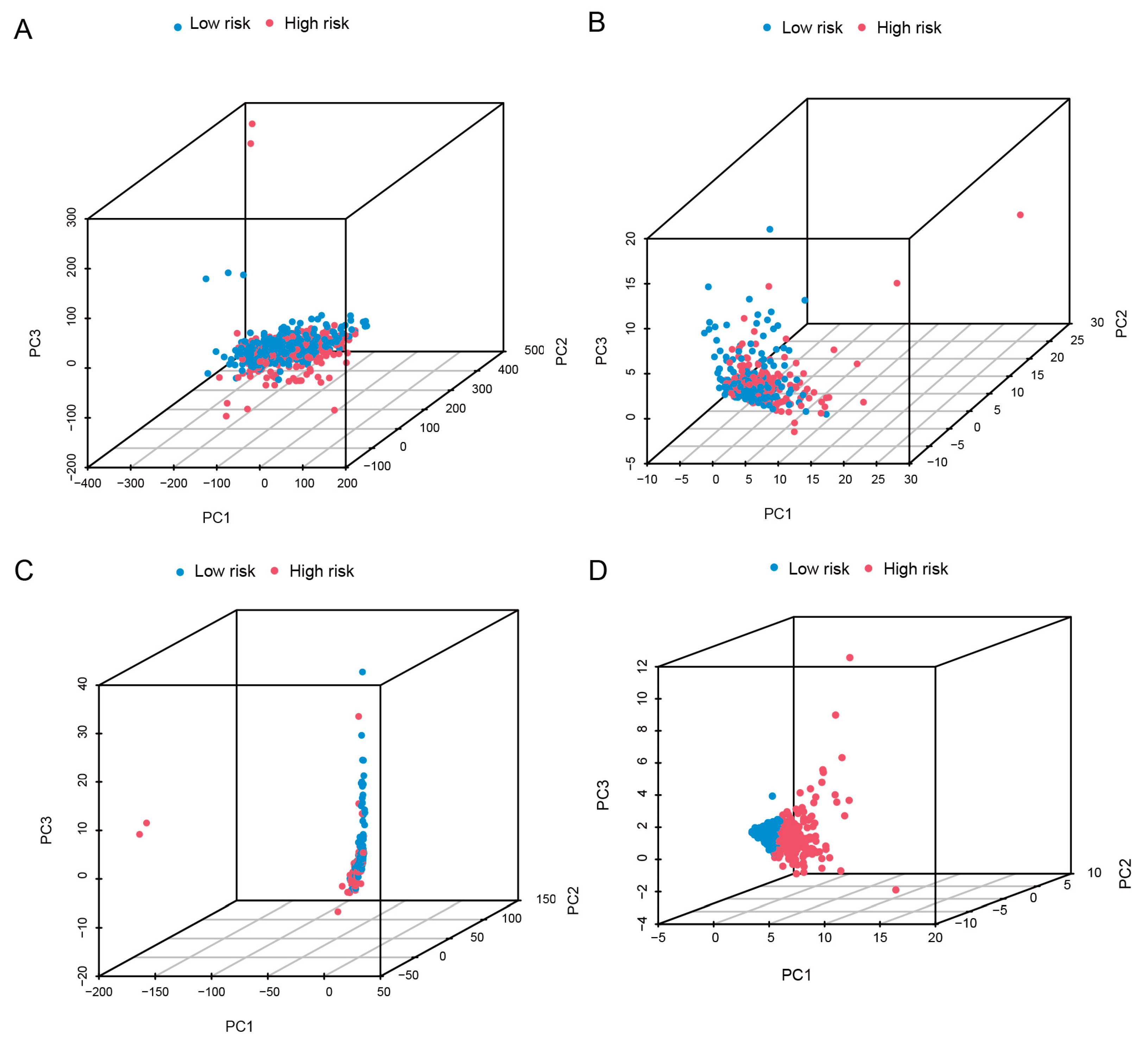 Biomedicines 11 02635 g008