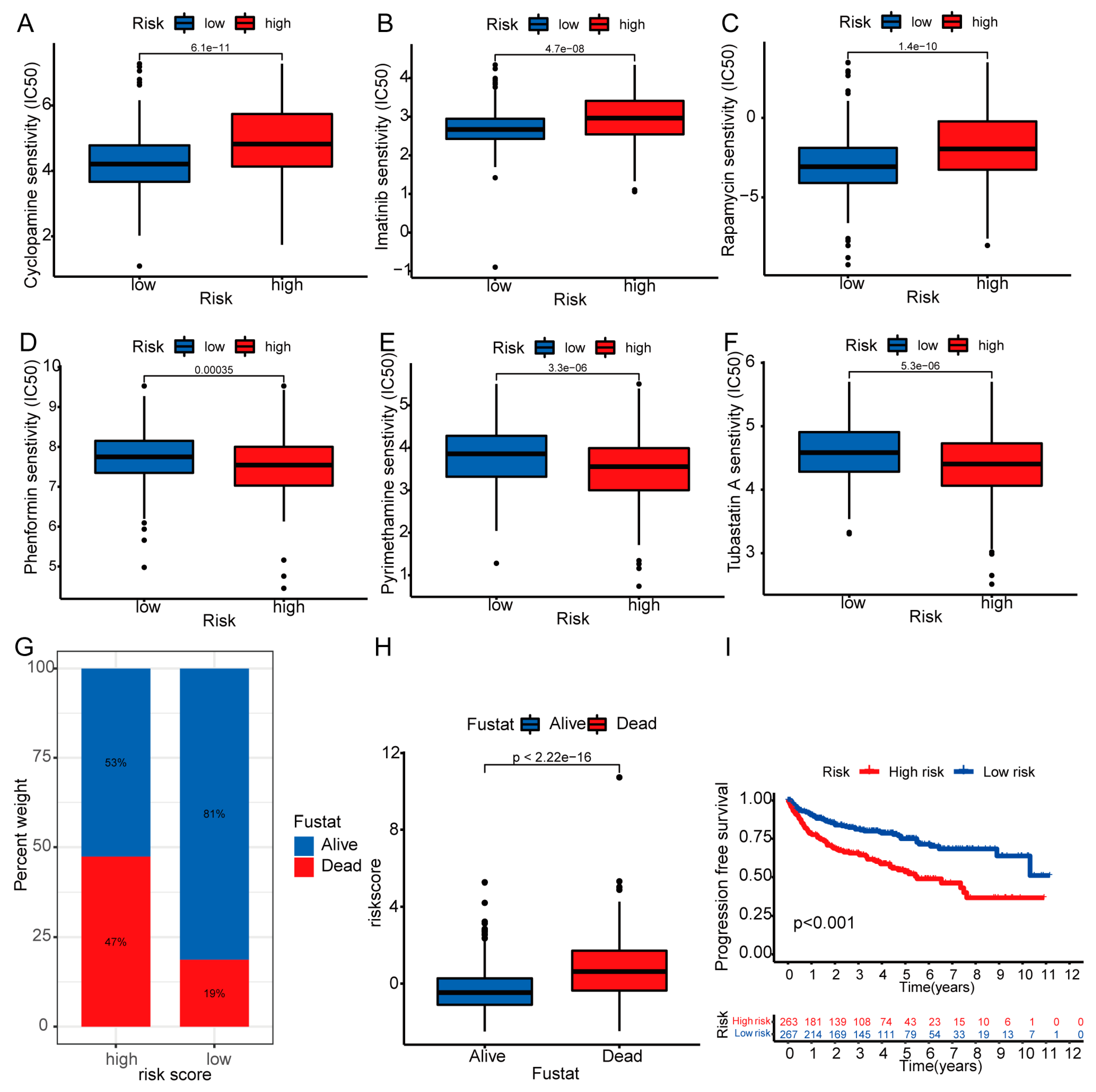 Biomedicines 11 02635 g011