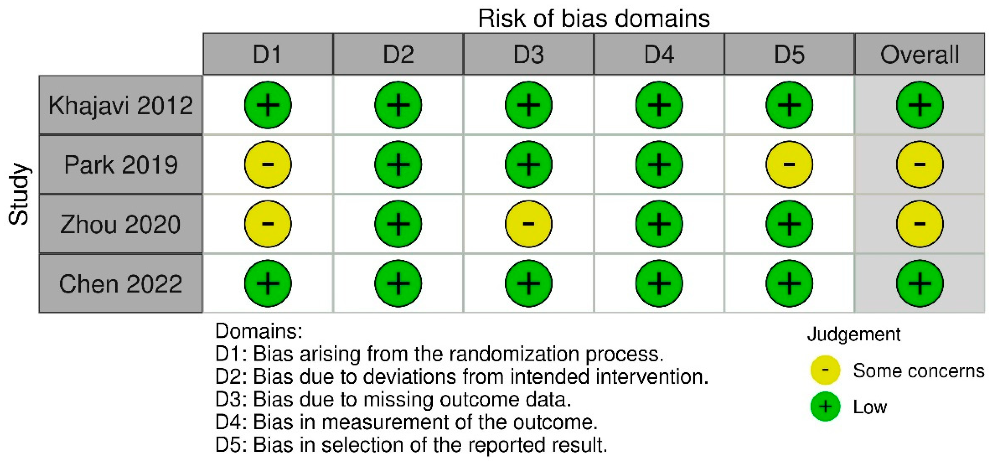 Biomedicines 11 02636 g002