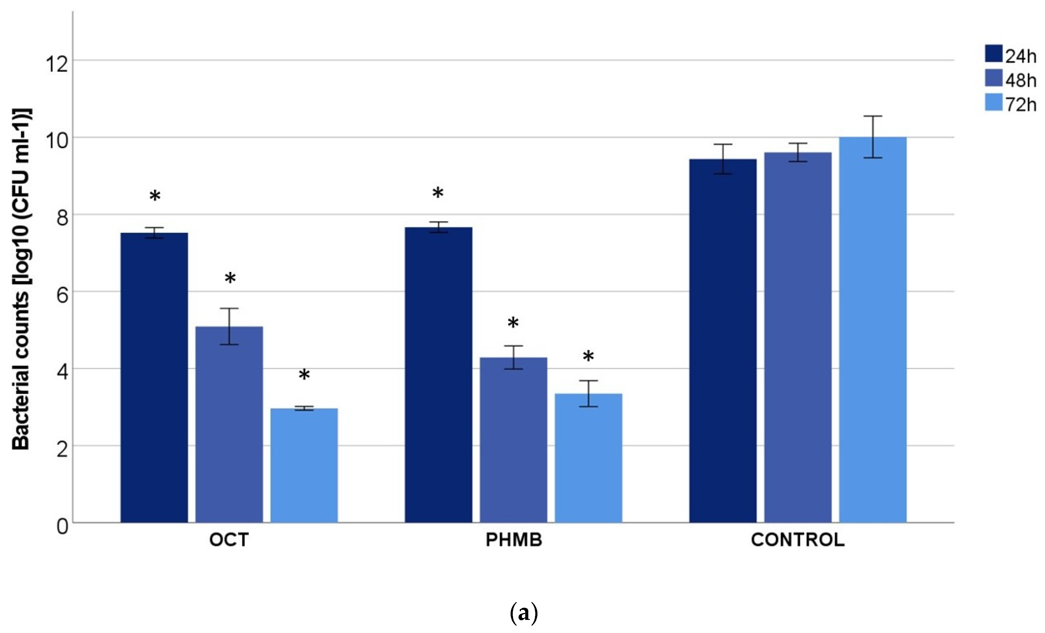 Mean of initial 2-Phenoxyethanol concentration determined for each blue