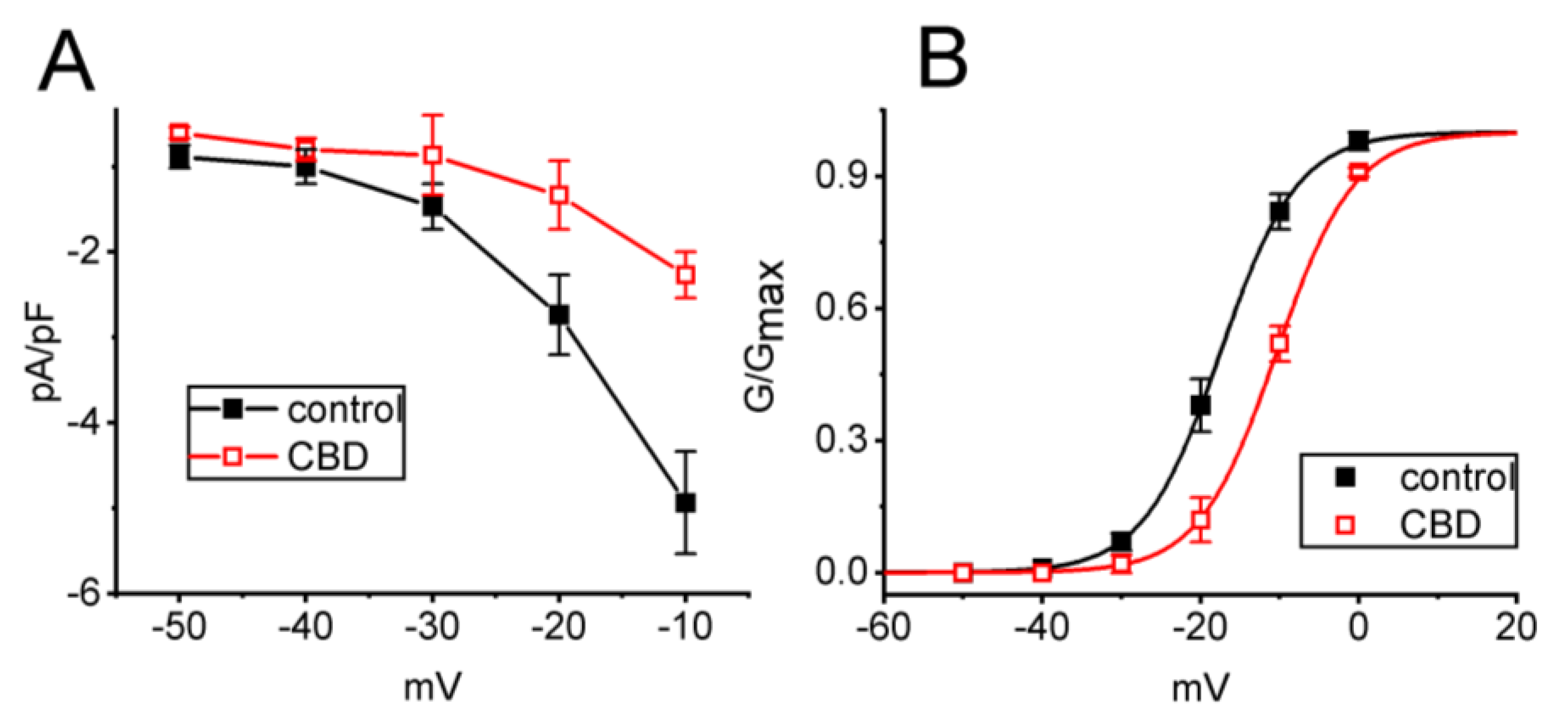 Biomedicines 11 02651 g002