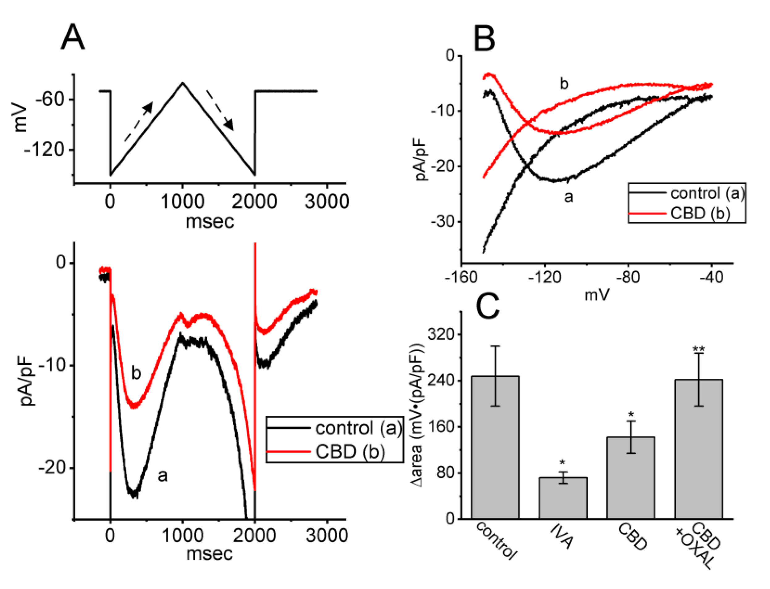 Biomedicines 11 02651 g008