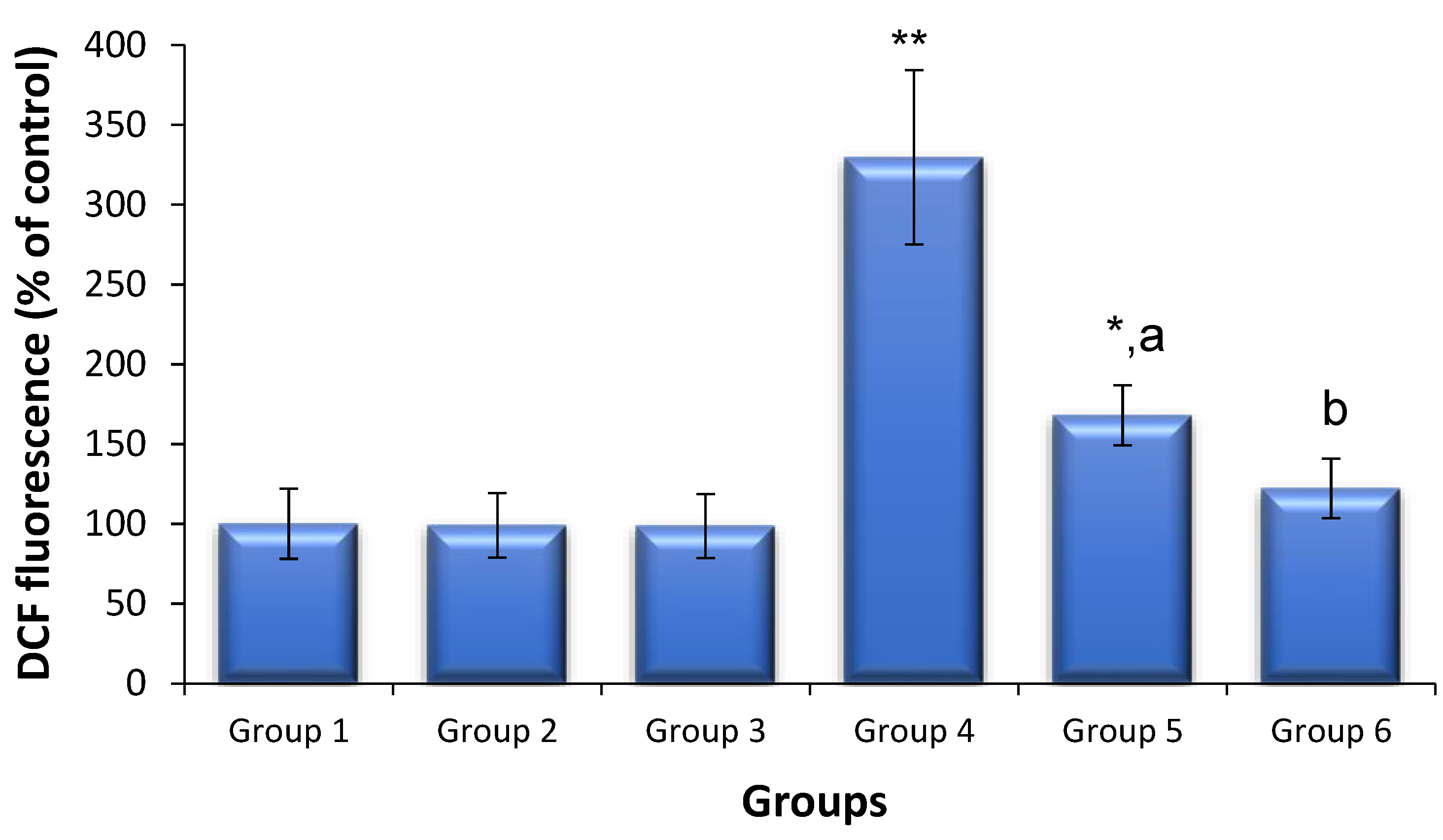 Biomedicines 11 02674 g002