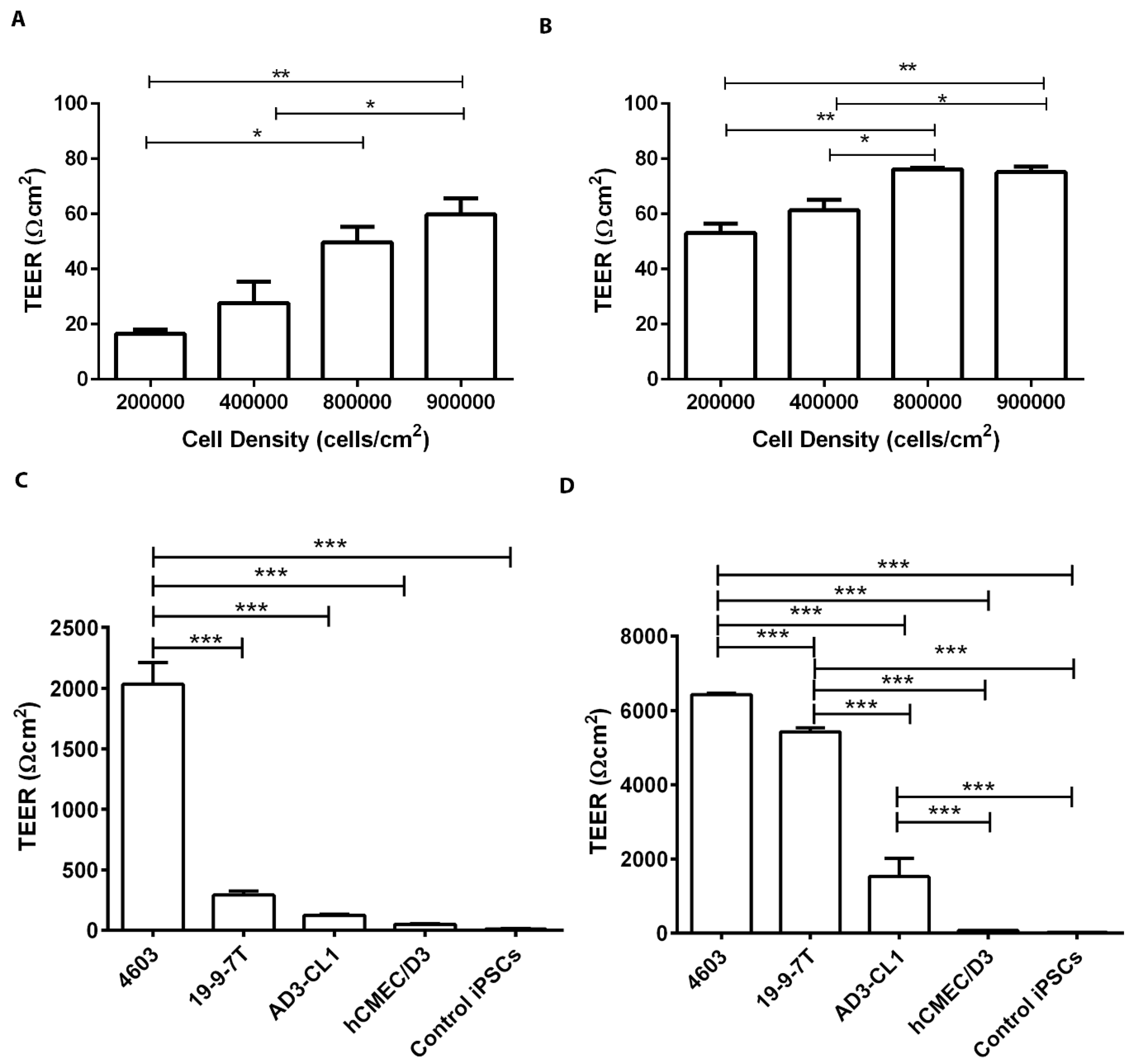 Biomedicines 11 02700 g002 Biomedicines 11 02700 g002