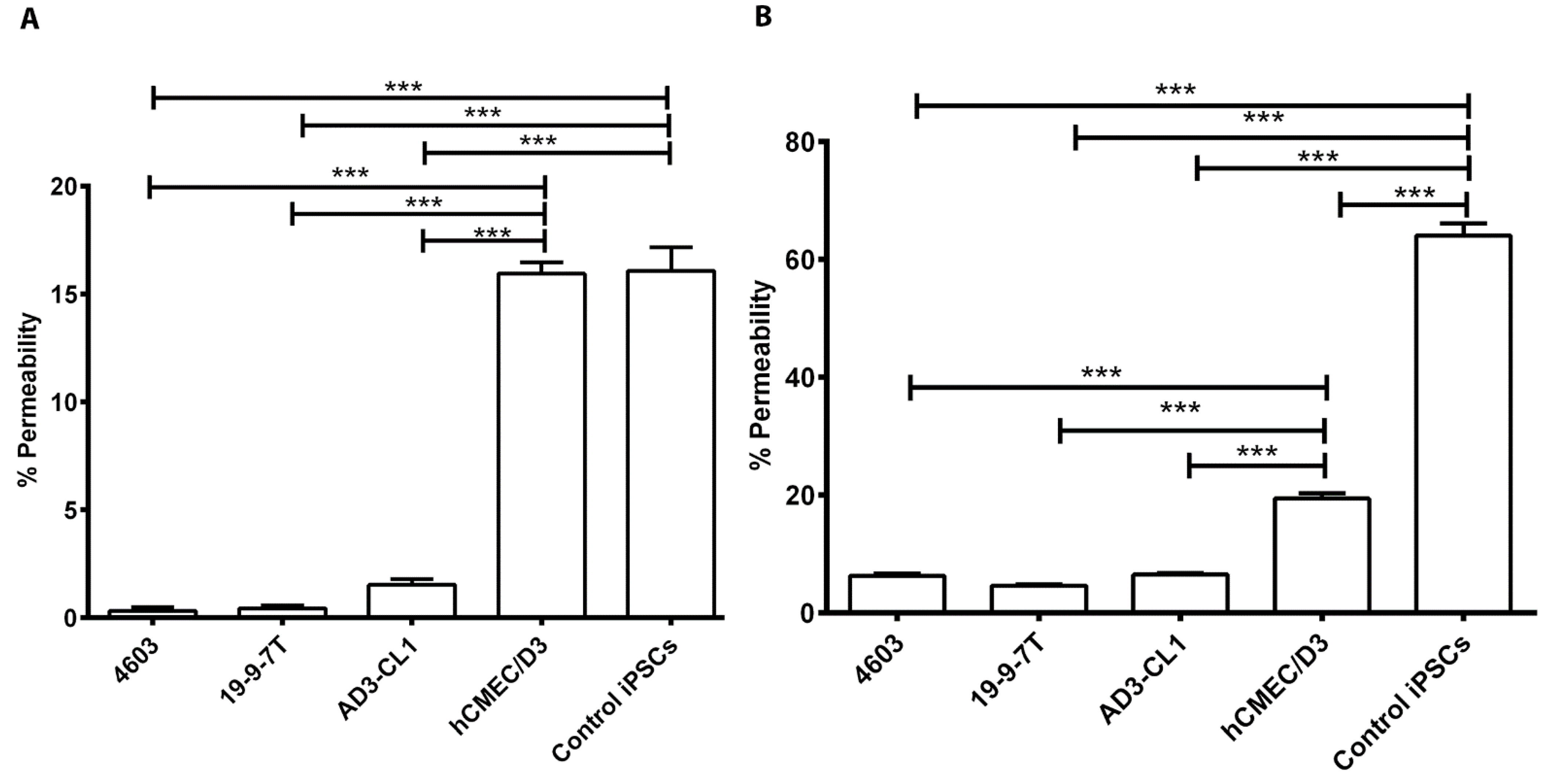 Biomedicines 11 02700 g003 Biomedicines 11 02700 g003