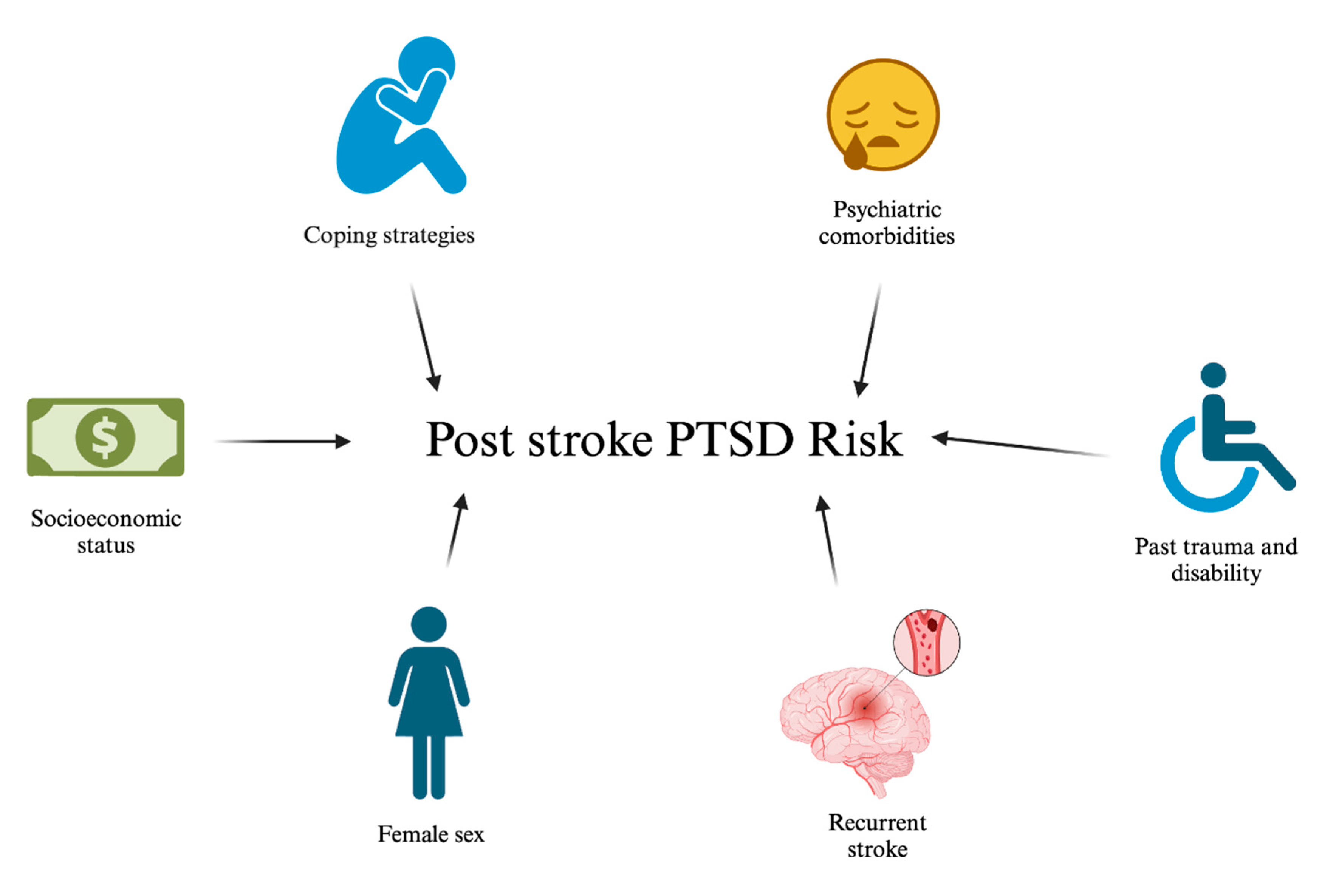 Biomedicines | Free Full-Text | Neurologic Injury-Related 