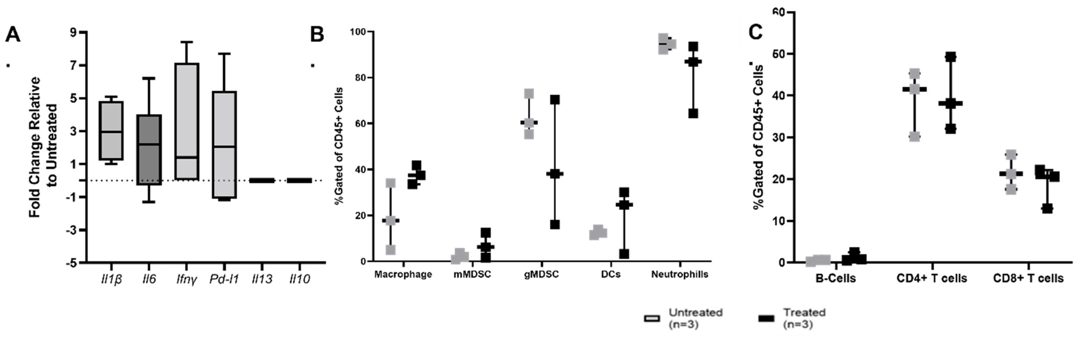 Biomedicines 11 02737 g006