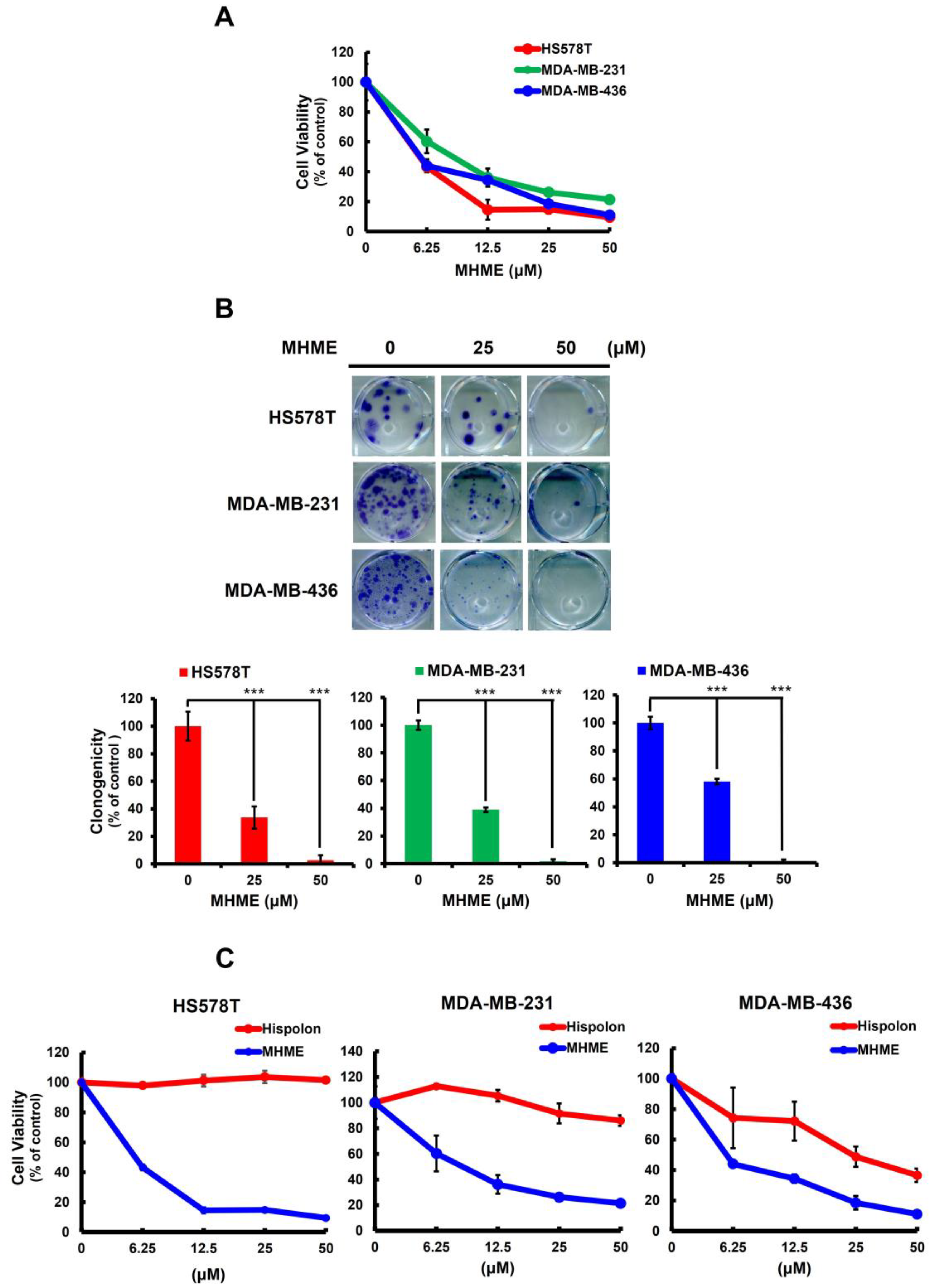 Biomedicines 11 02742 g001 Biomedicines 11 02742 g001
