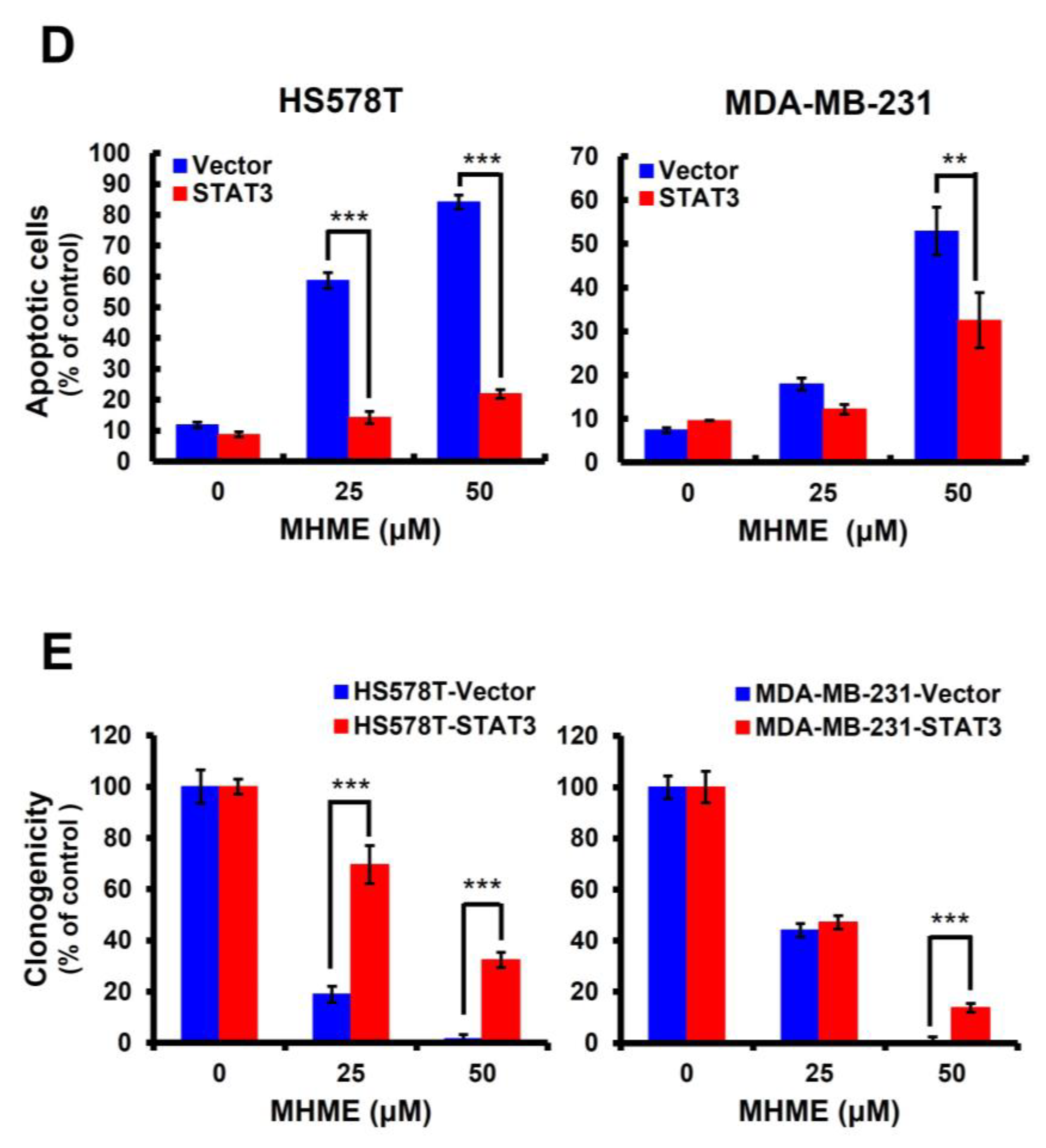 Biomedicines 11 02742 g003b Biomedicines 11 02742 g003b
