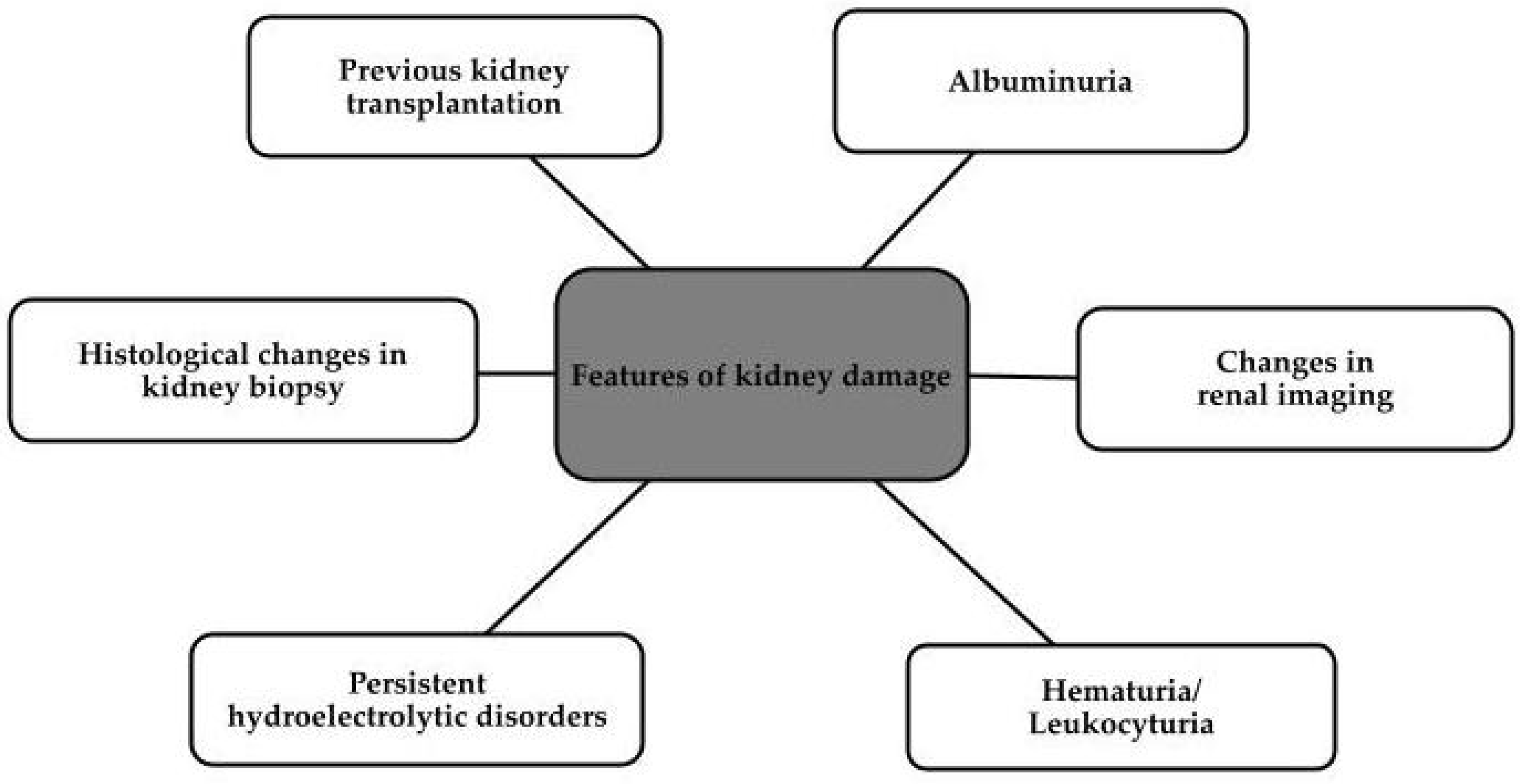 Biomedicines 11 02746 g001 Biomedicines 11 02746 g001