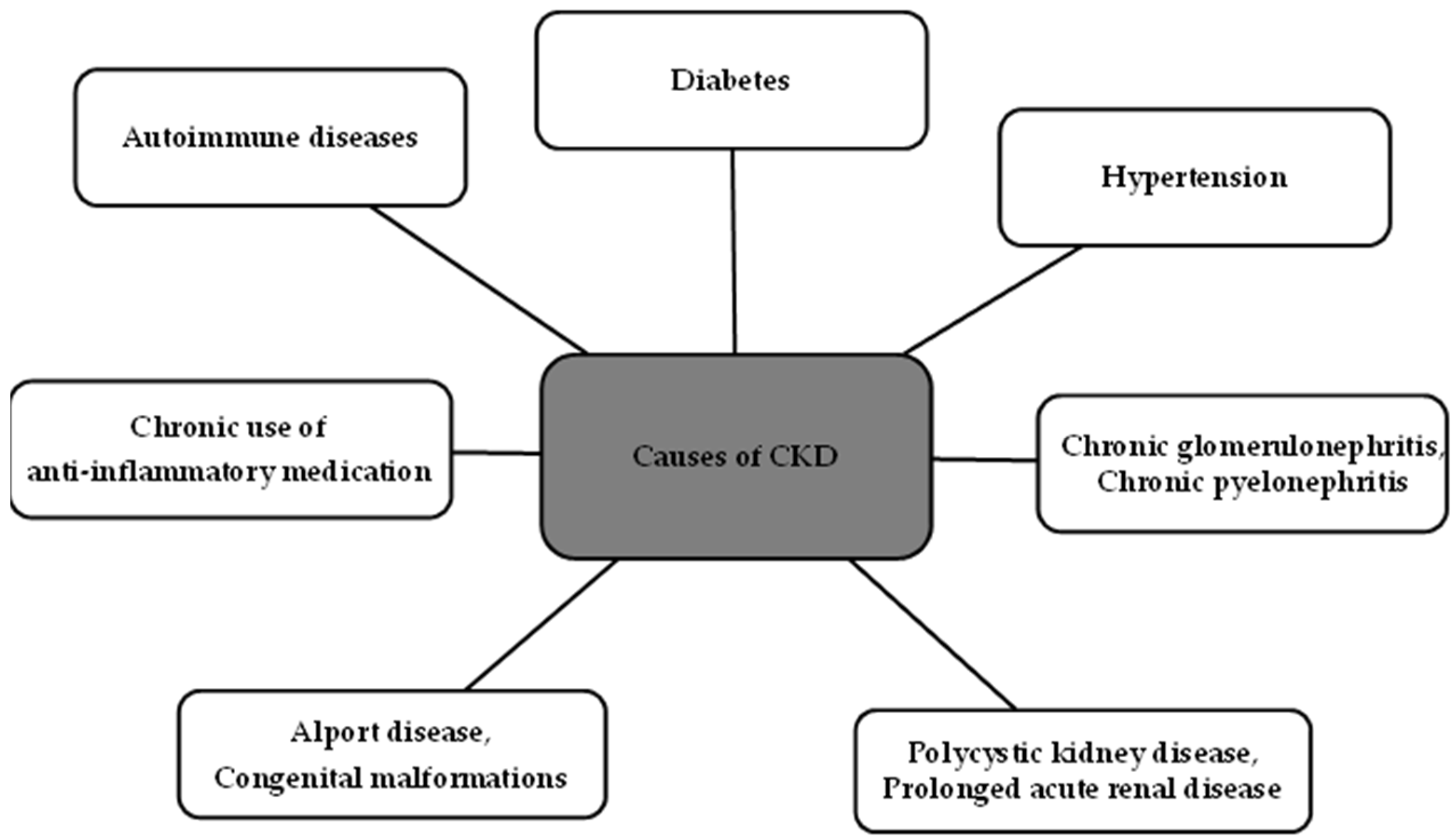 Biomedicines 11 02746 g002 Biomedicines 11 02746 g002
