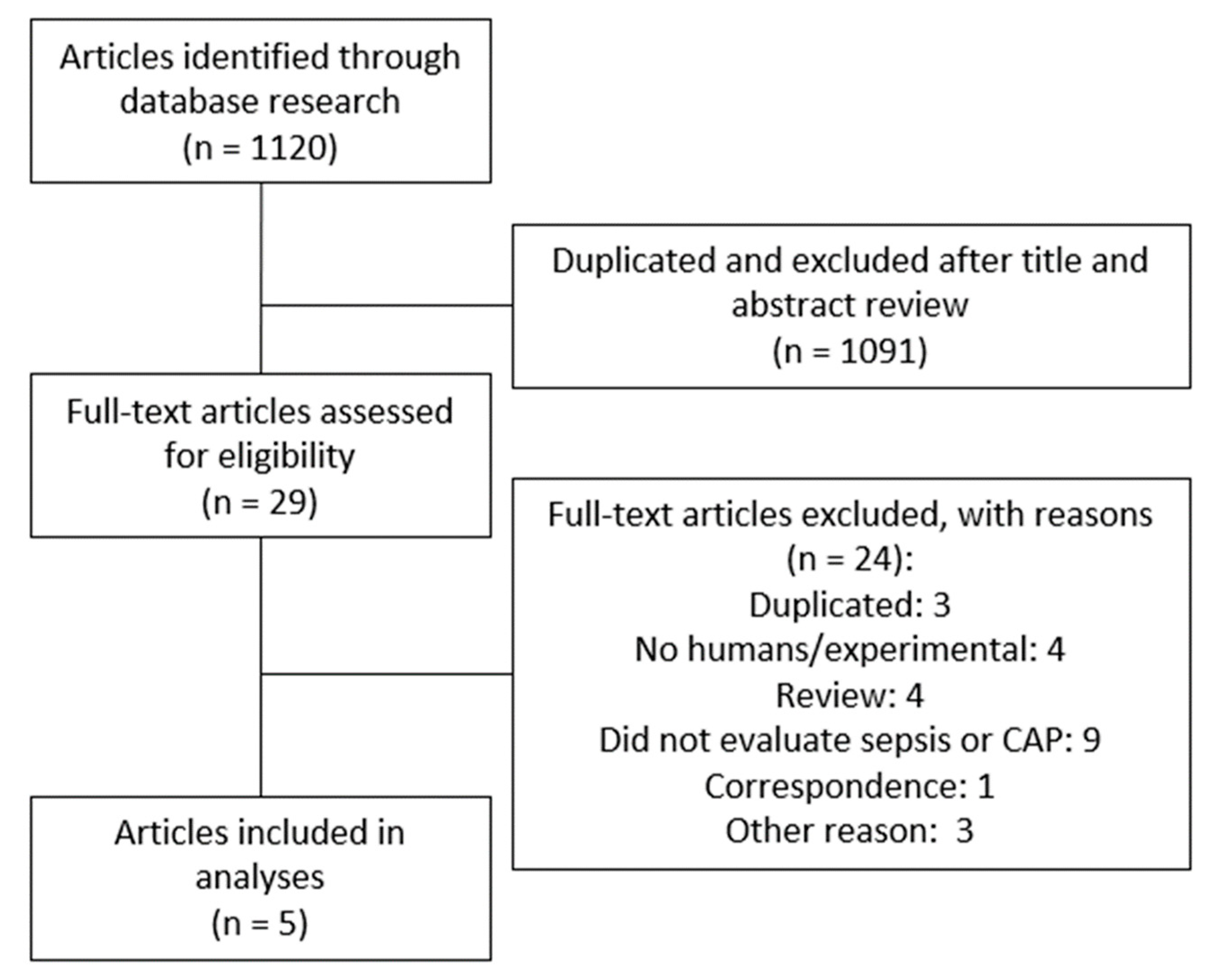 Biomedicines 11 02755 g001
