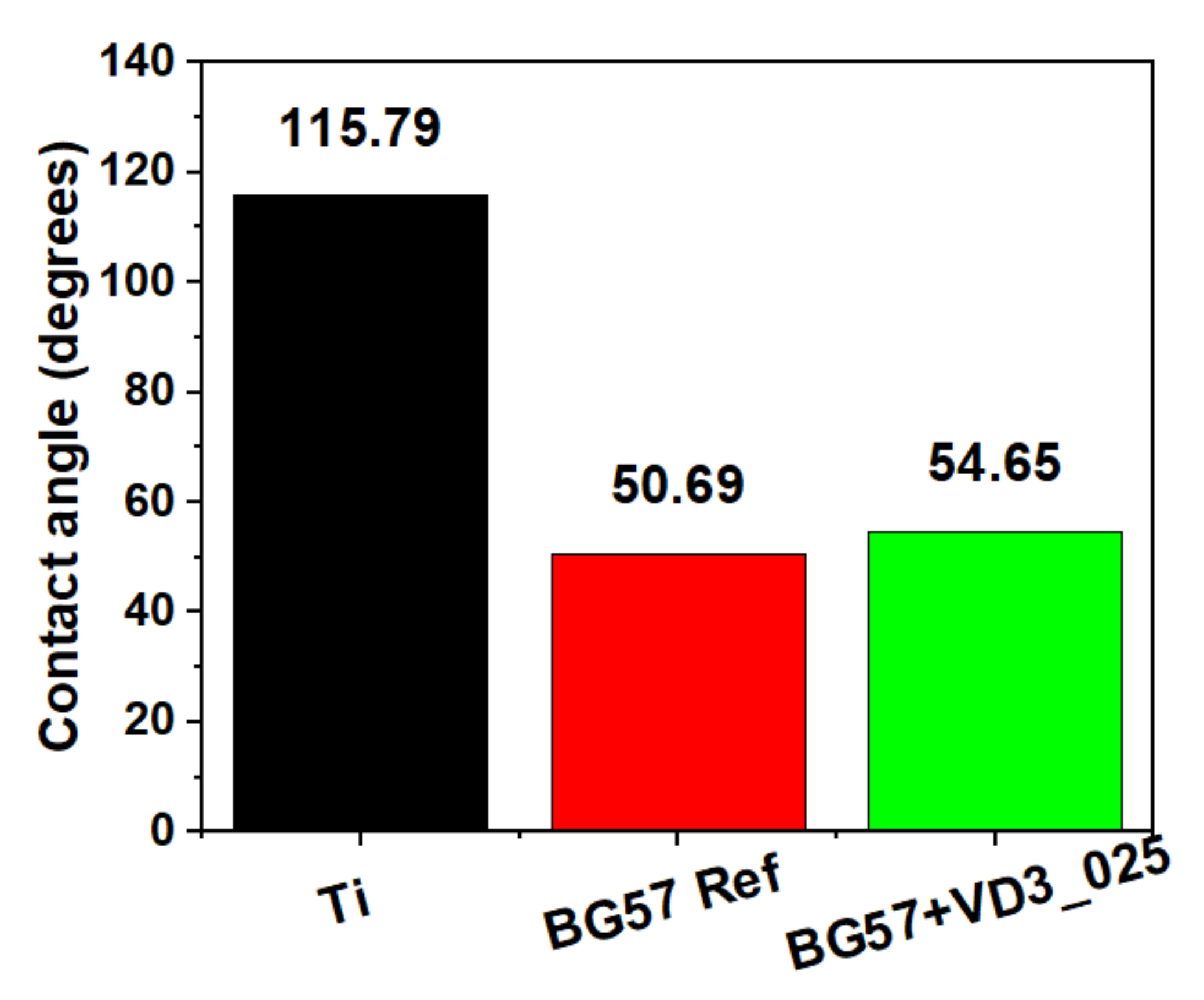 Biomedicines 11 02772 g008b