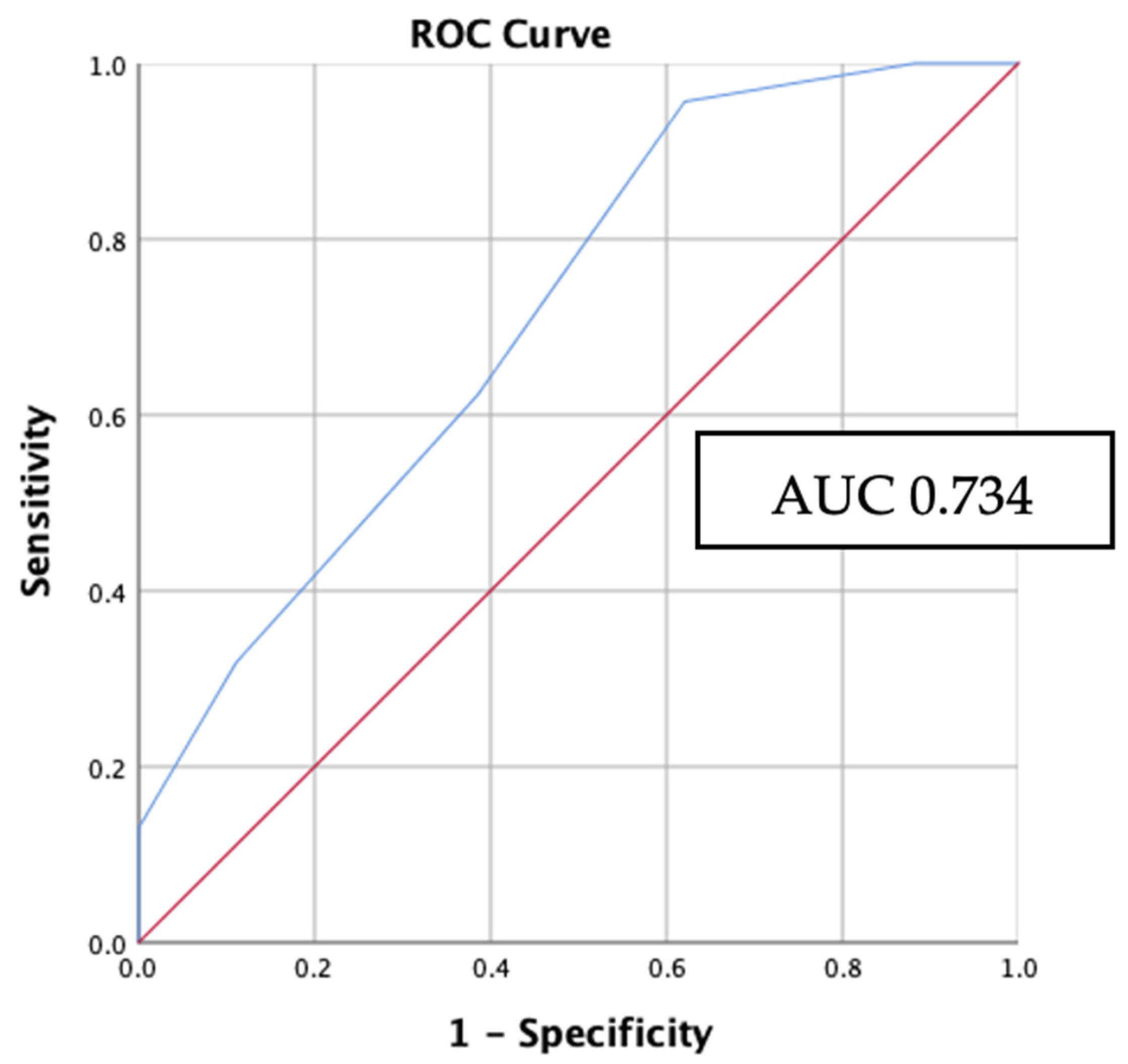 Biomedicines 11 02803 g005