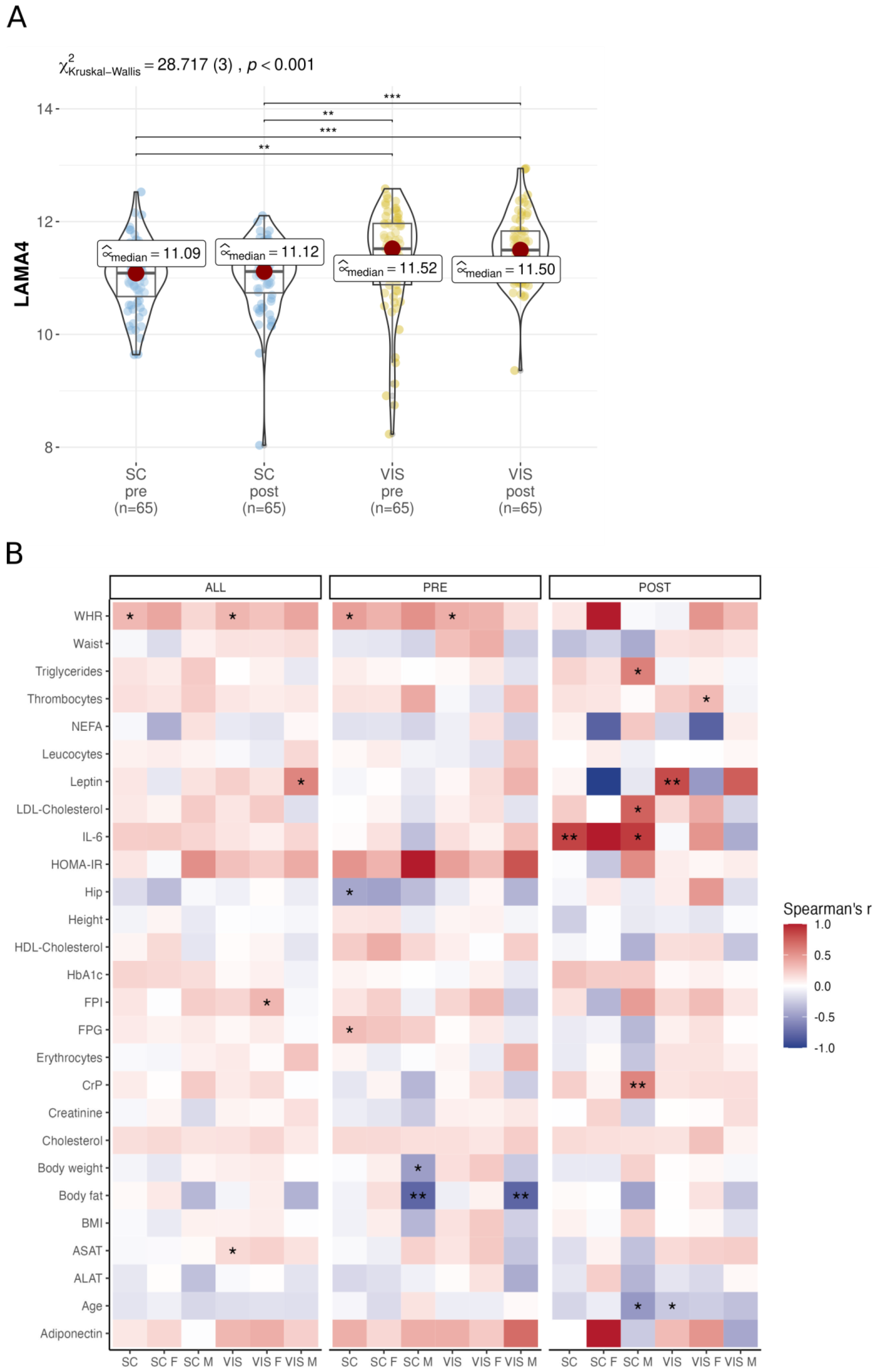 Biomedicines 11 02806 g002