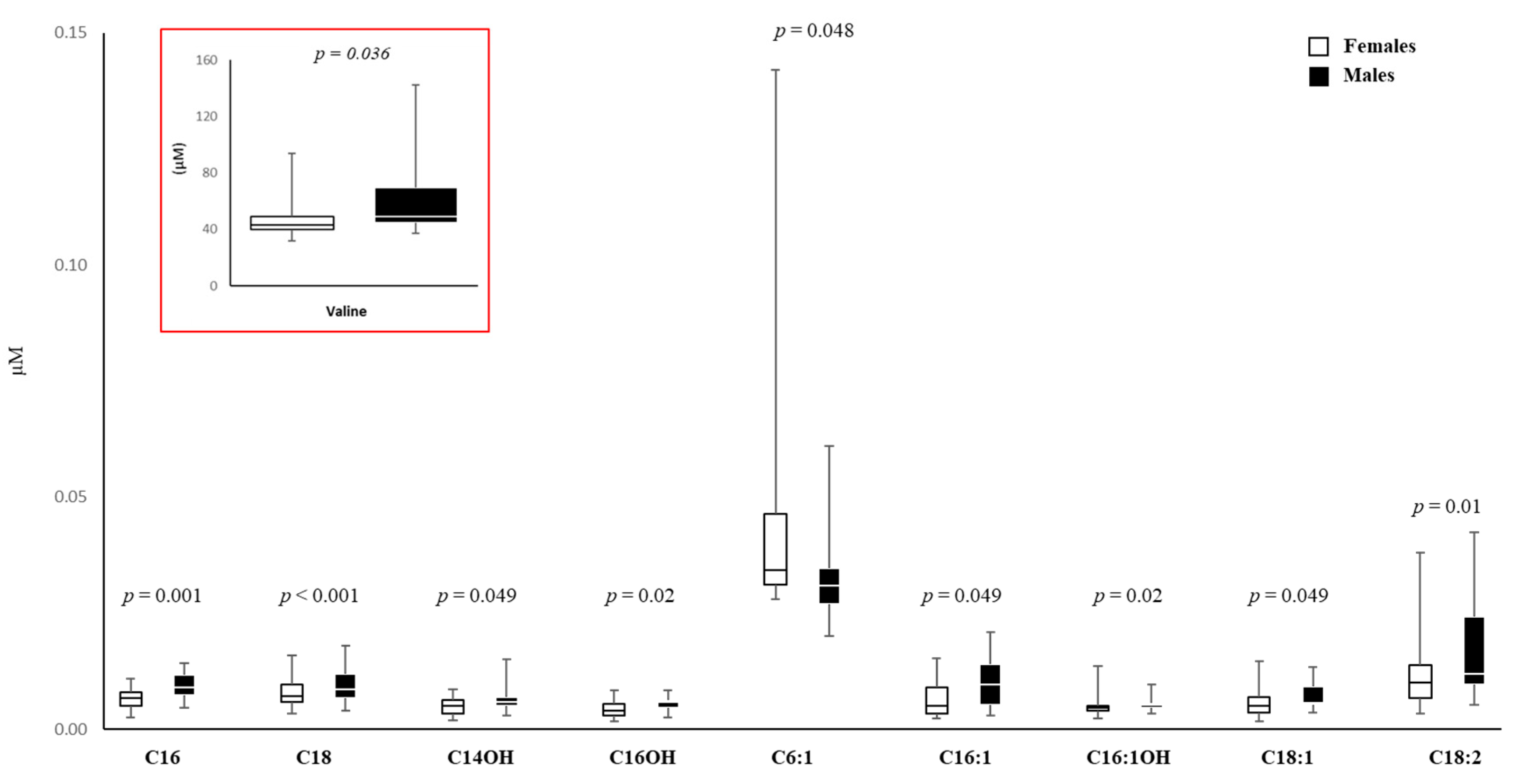 Biomedicines 11 02830 g006