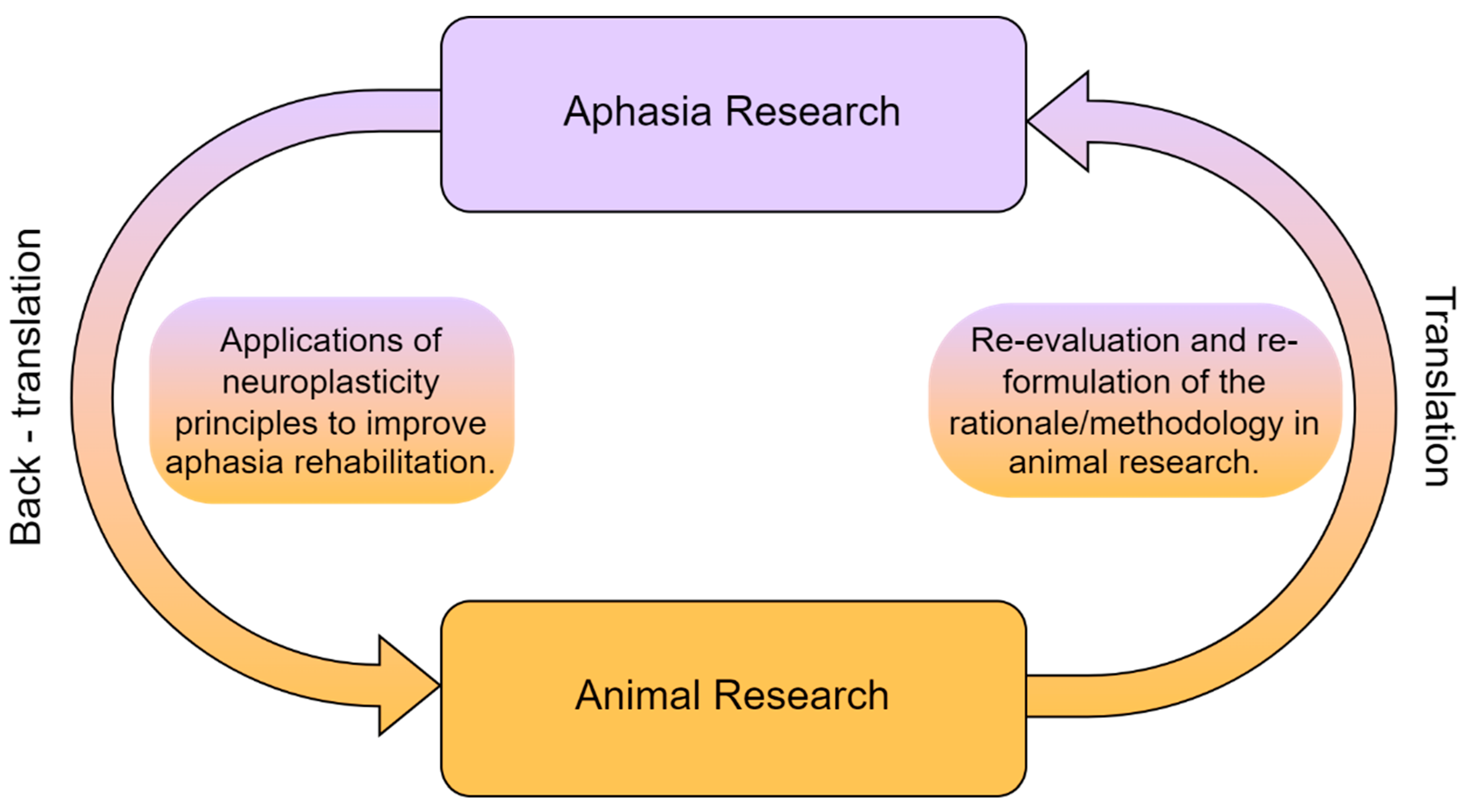 Biomedicines 11 02856 g001 Biomedicines 11 02856 g001