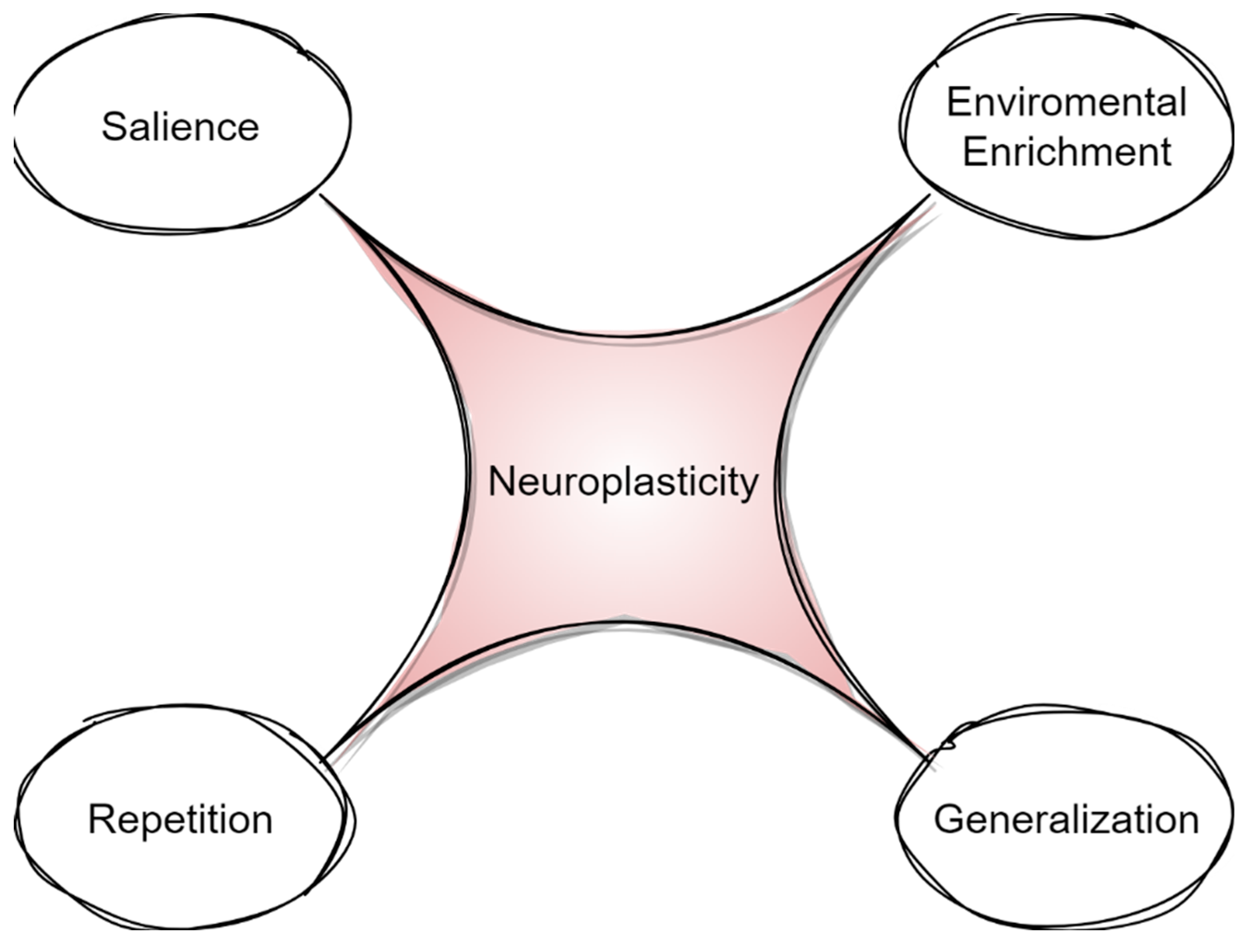Biomedicines 11 02856 g002 Biomedicines 11 02856 g002