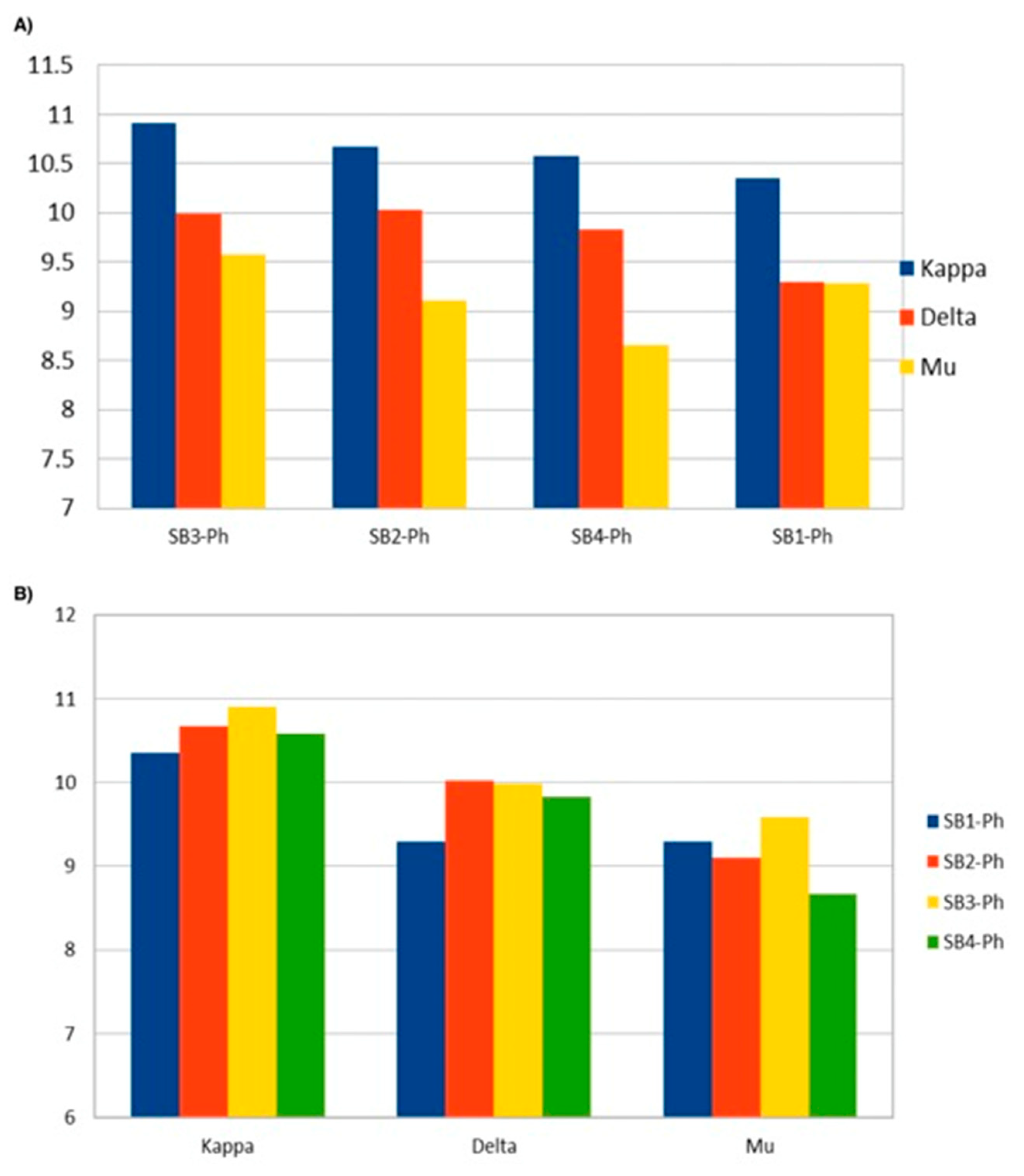 Biomedicines 11 02912 g009