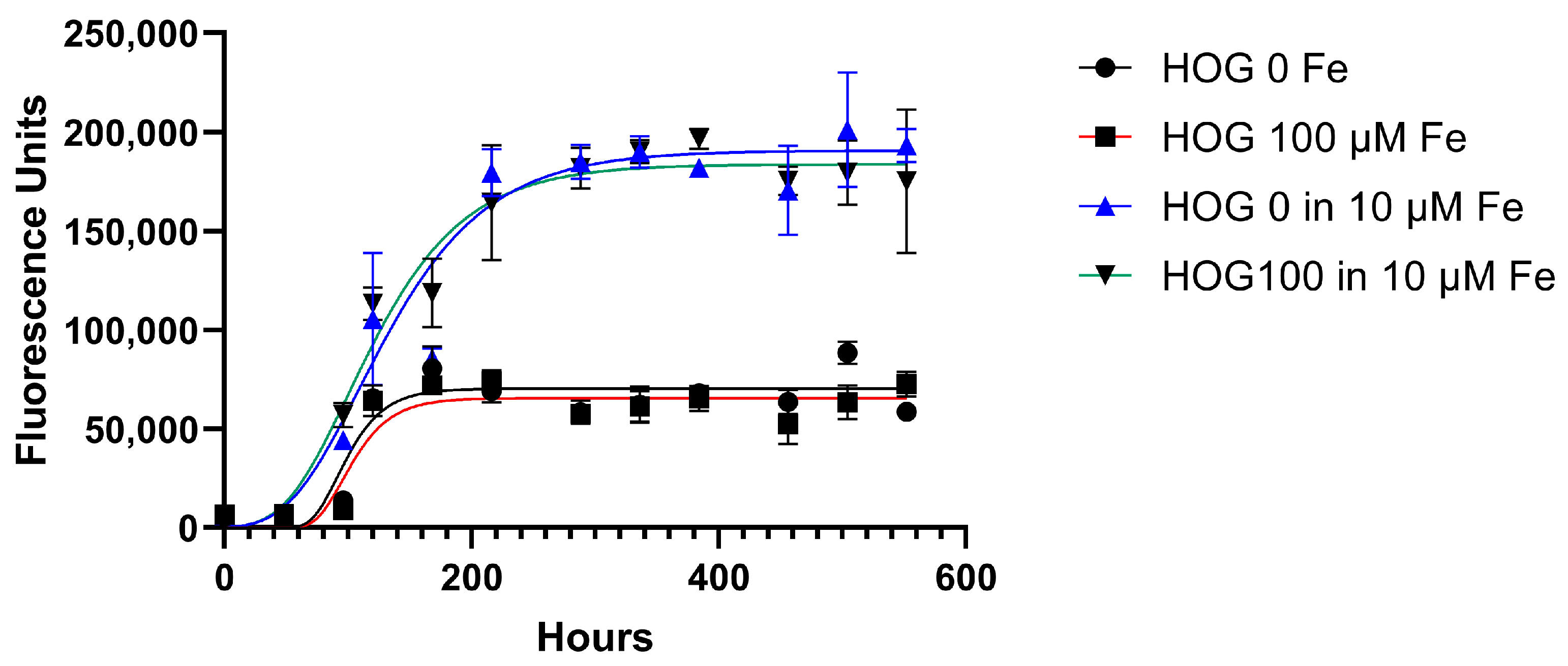 Biomedicines 11 02940 g003