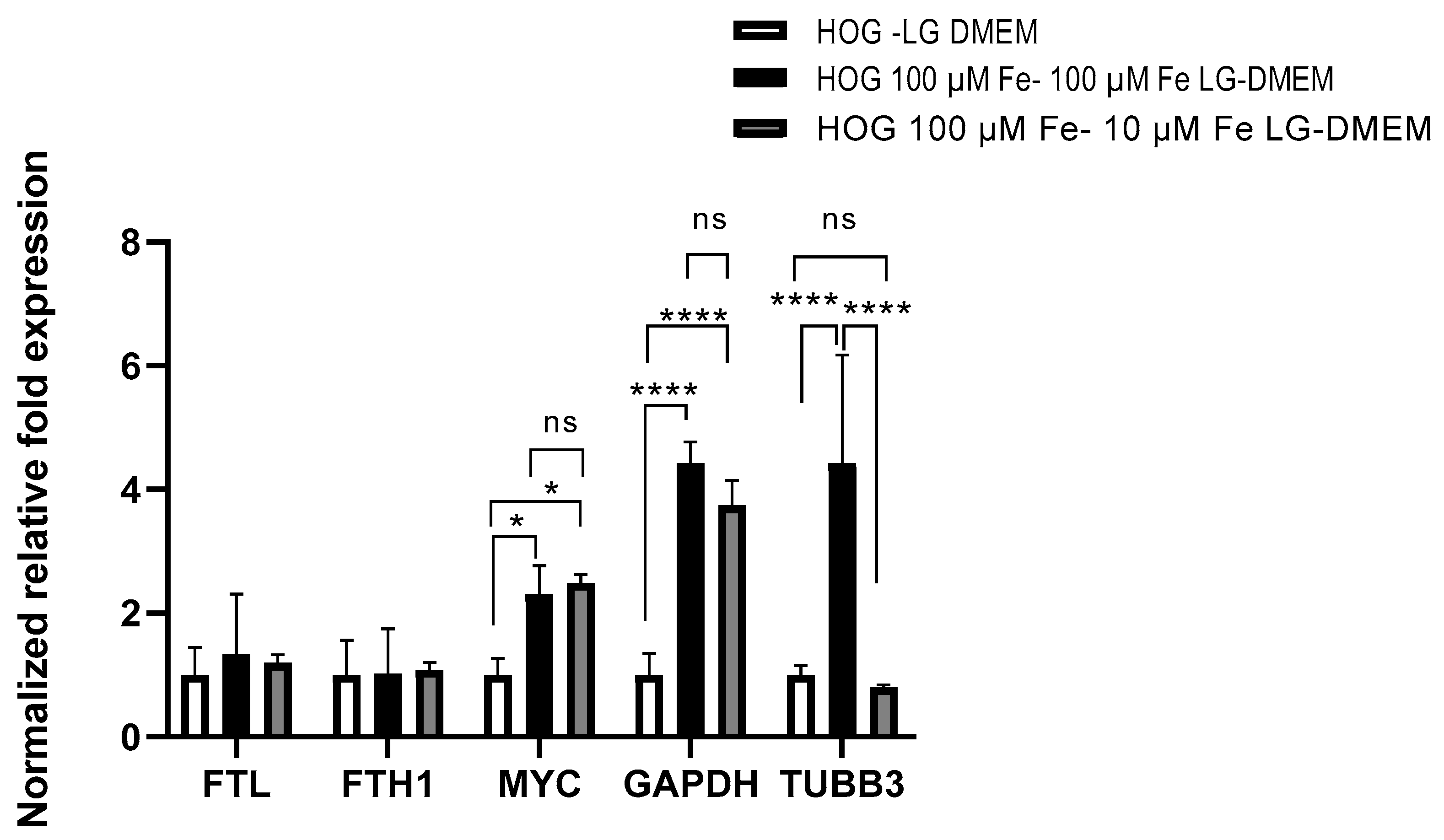 Biomedicines 11 02940 g005