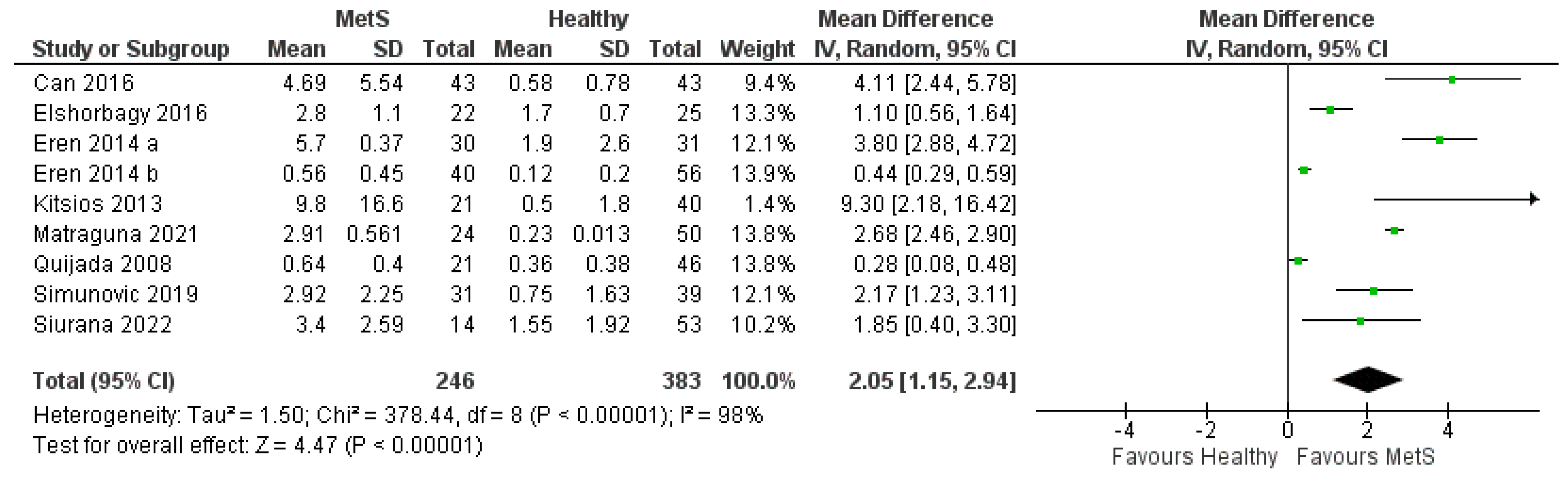 Biomedicines 11 02961 g002