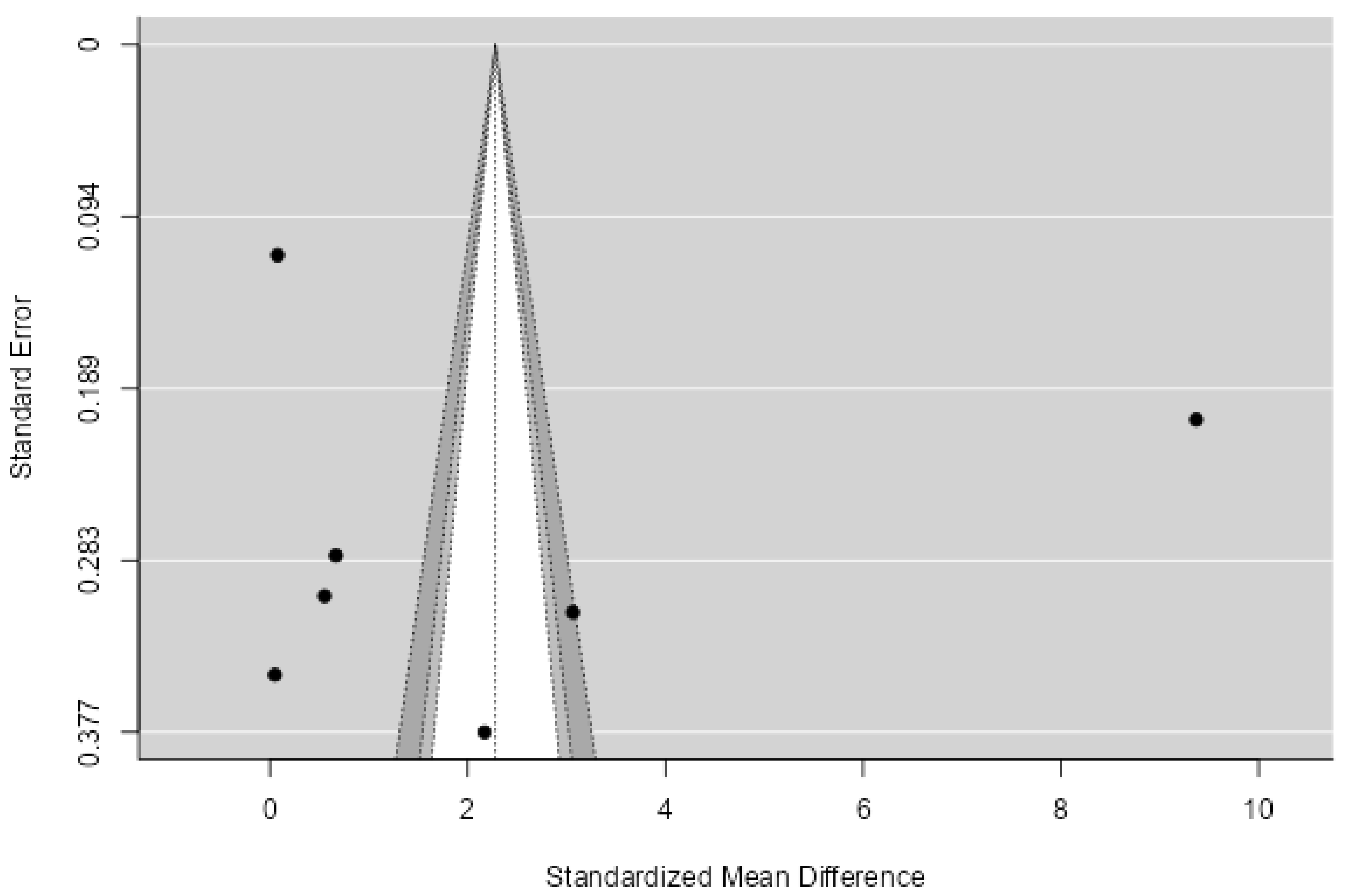 Biomedicines 11 02961 g007