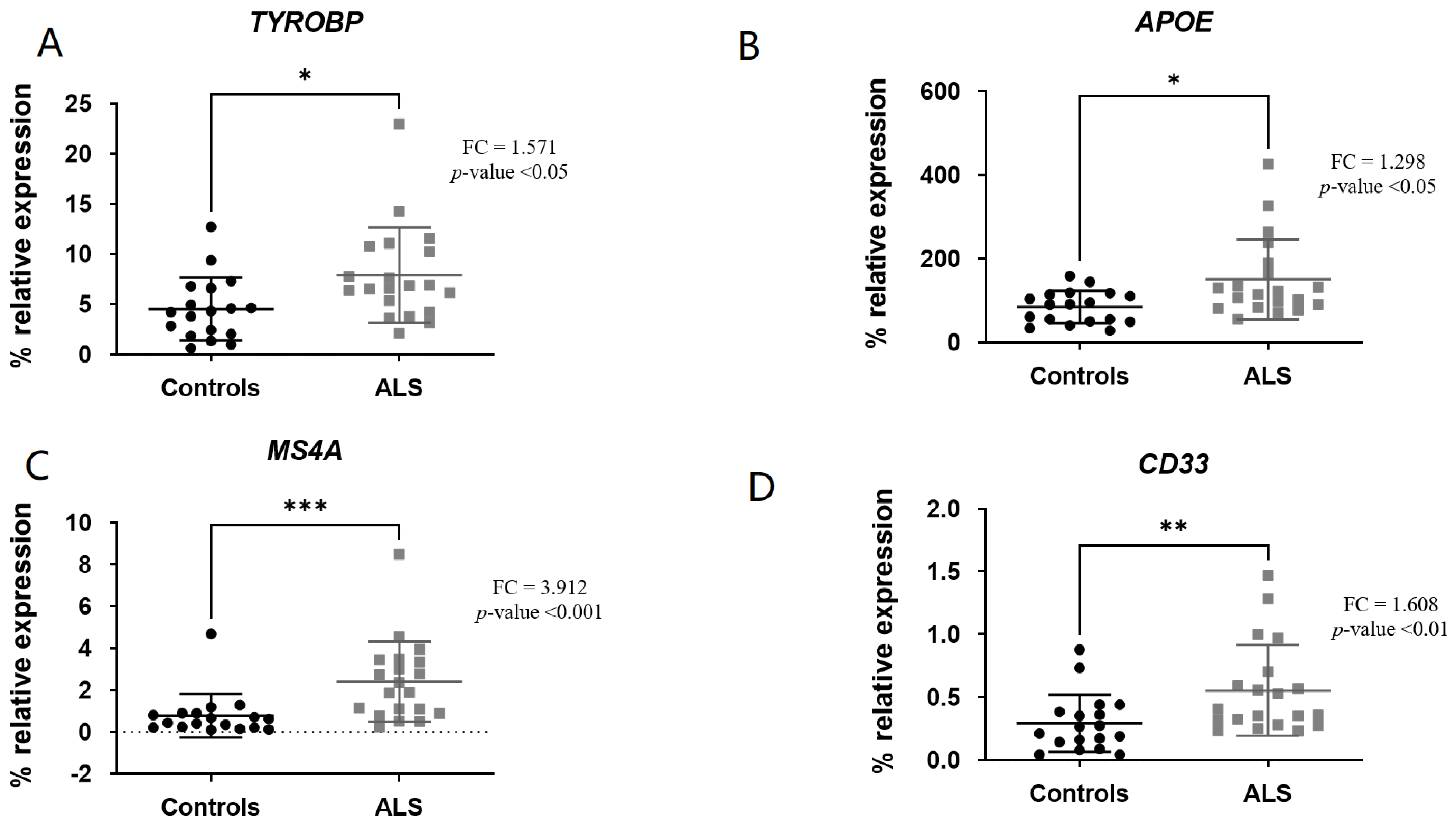 Biomedicines 11 02994 g002