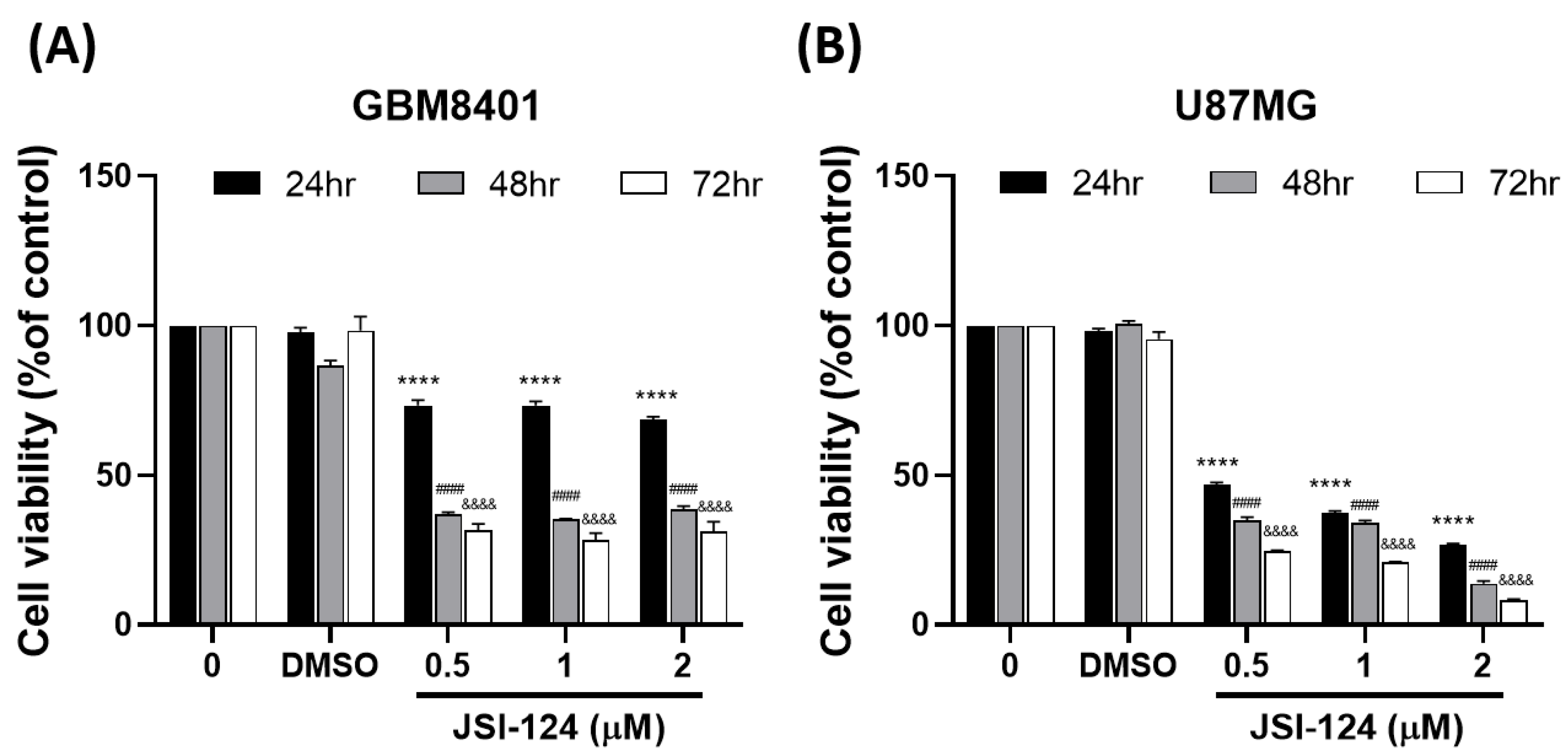 Biomedicines 11 02999 g002