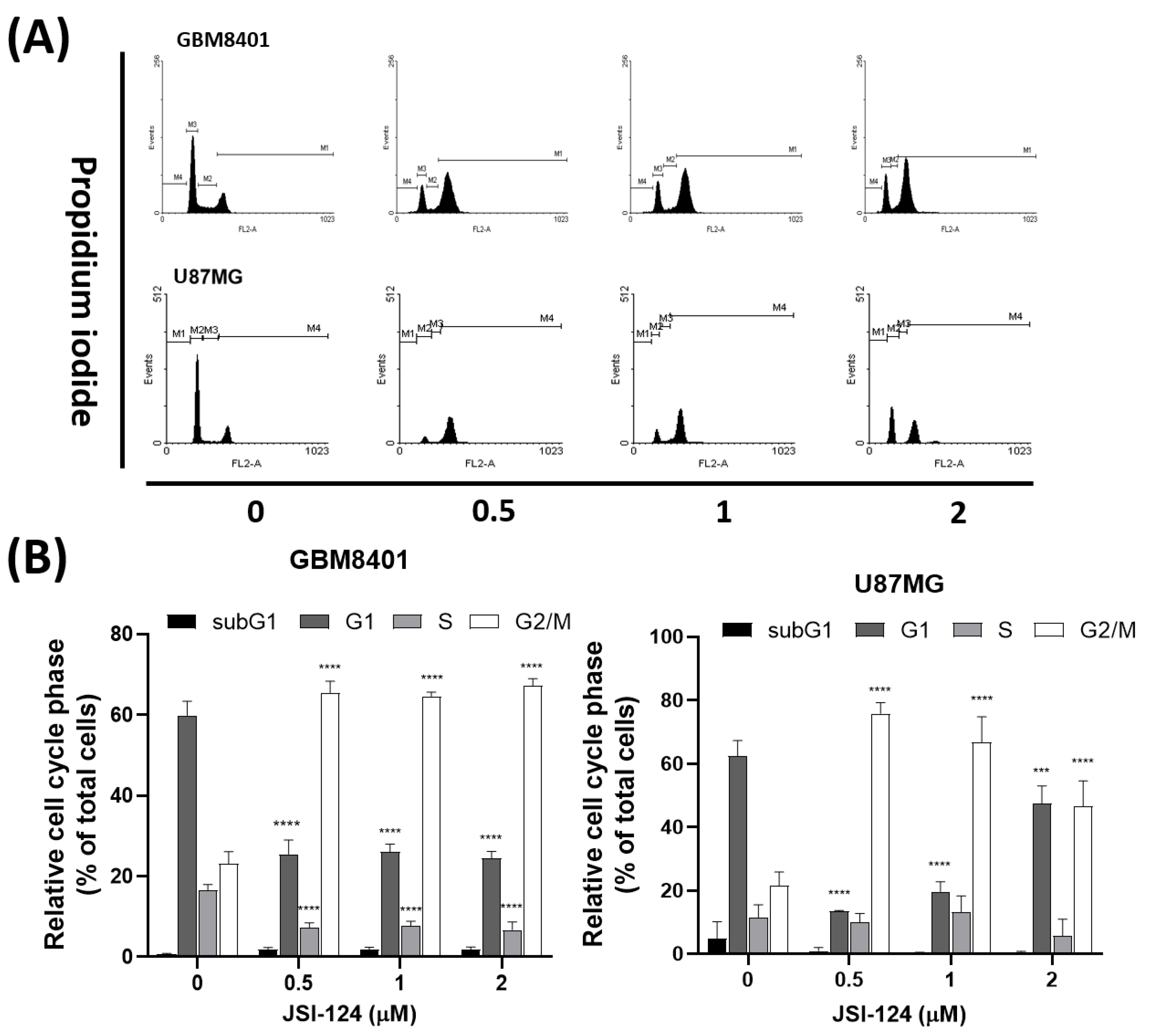 Biomedicines 11 02999 g005