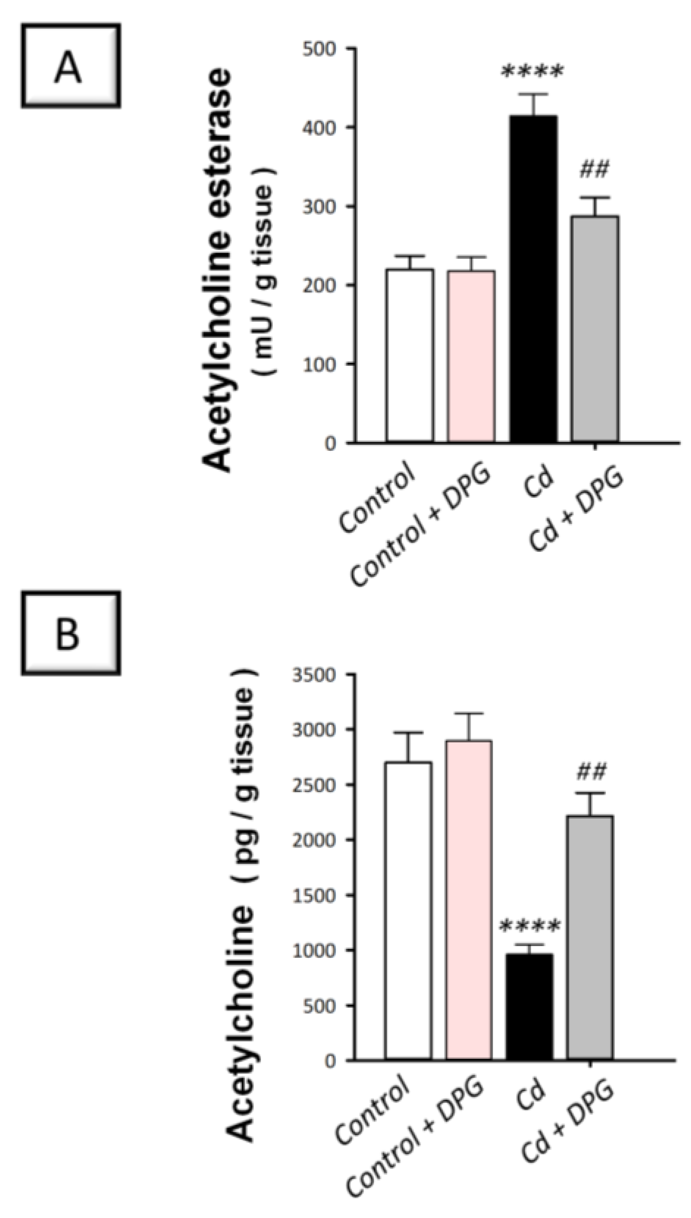 Biomedicines 11 03000 g005